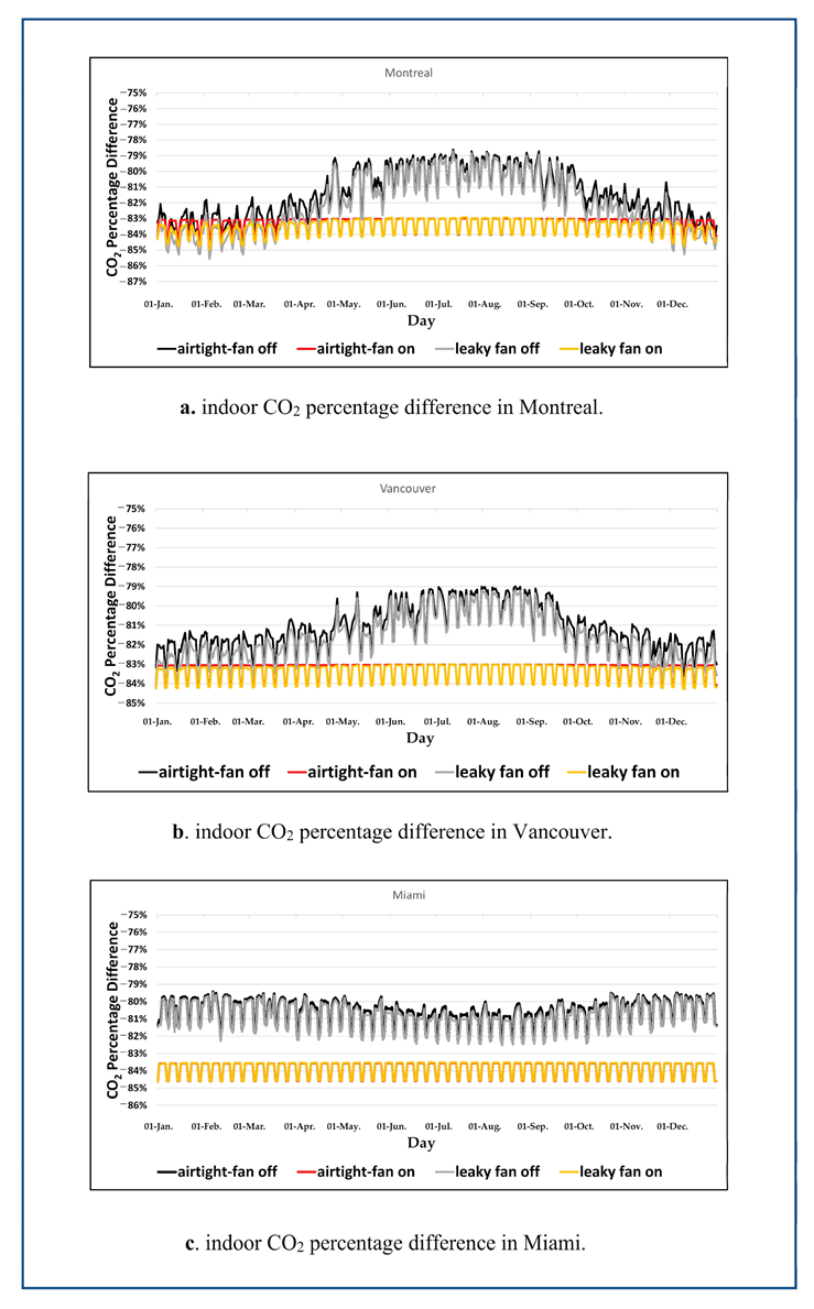 Energies 14 04915 g009 550