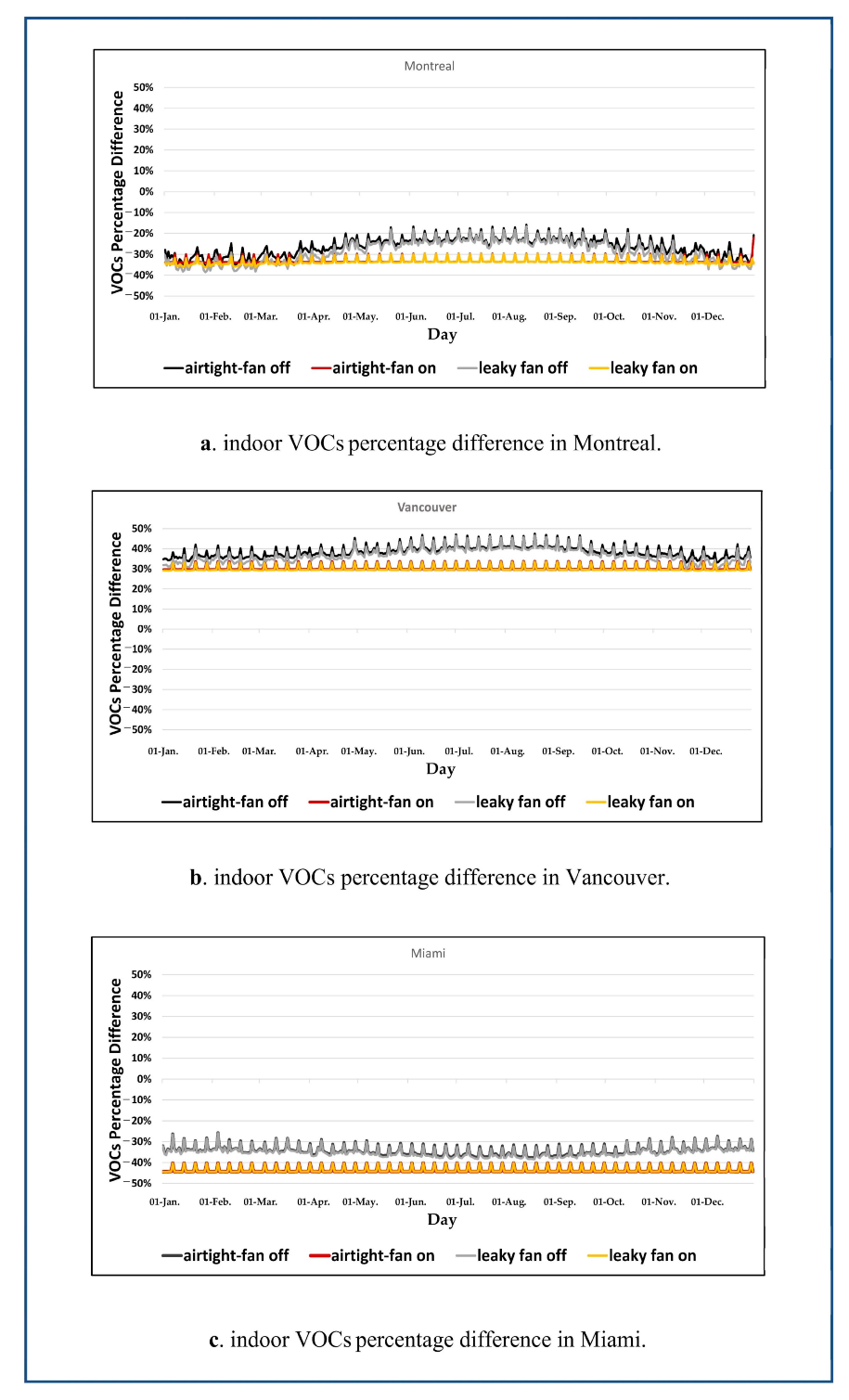 Energies 14 04915 g011 550