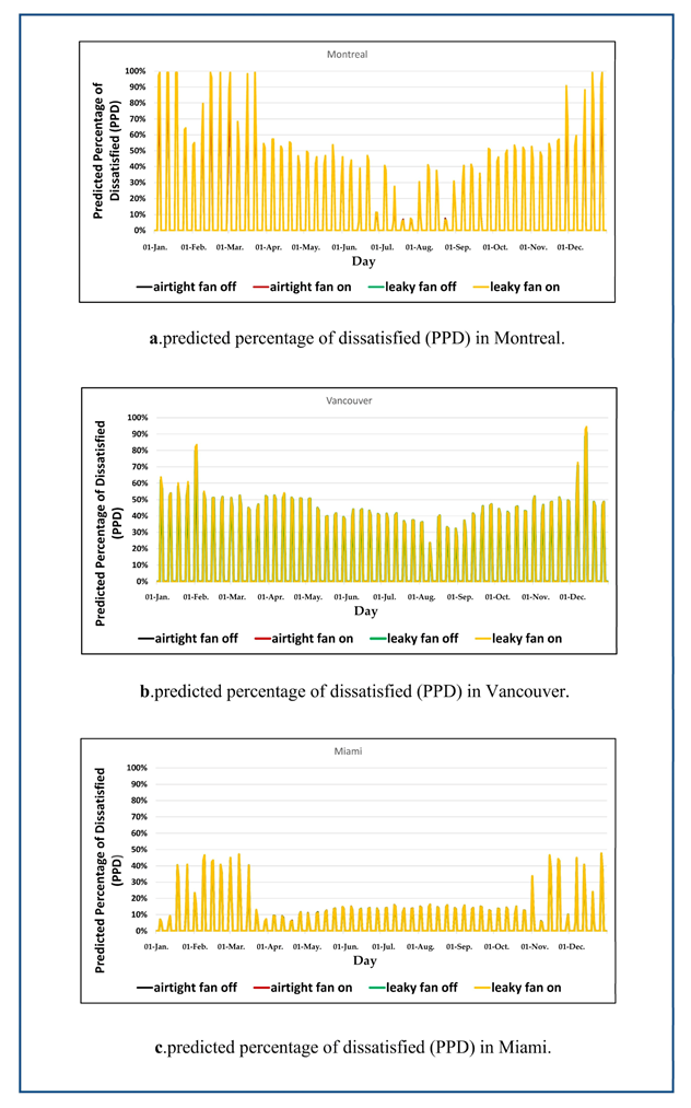 Energies 14 04915 g013 550