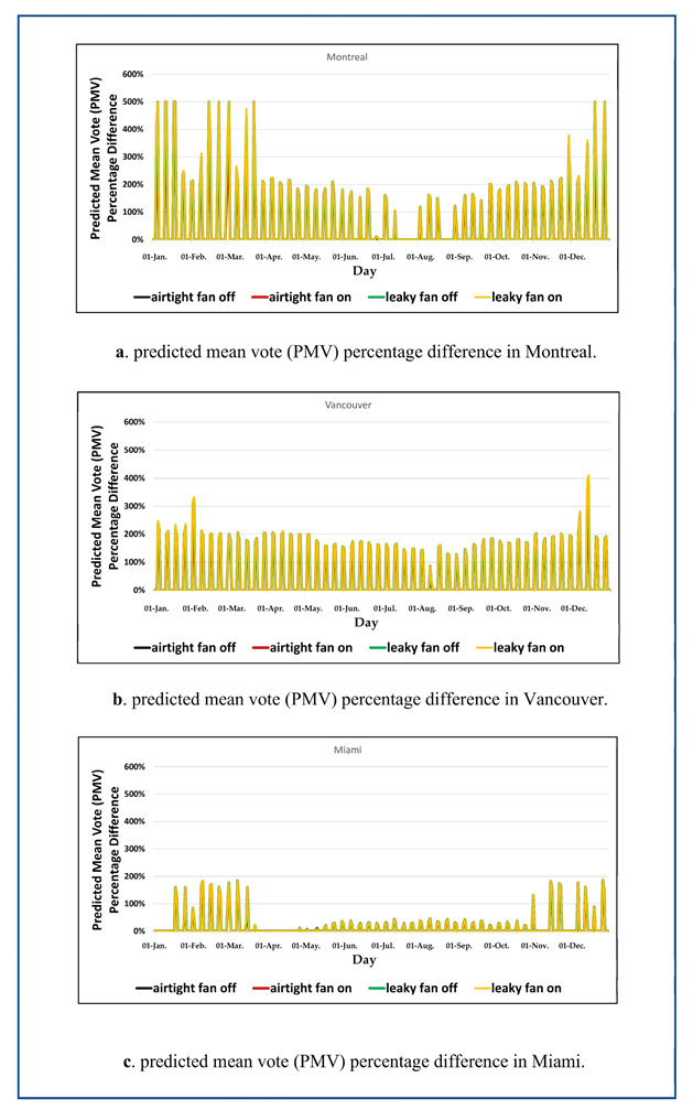 Energies 14 04915 g014 550