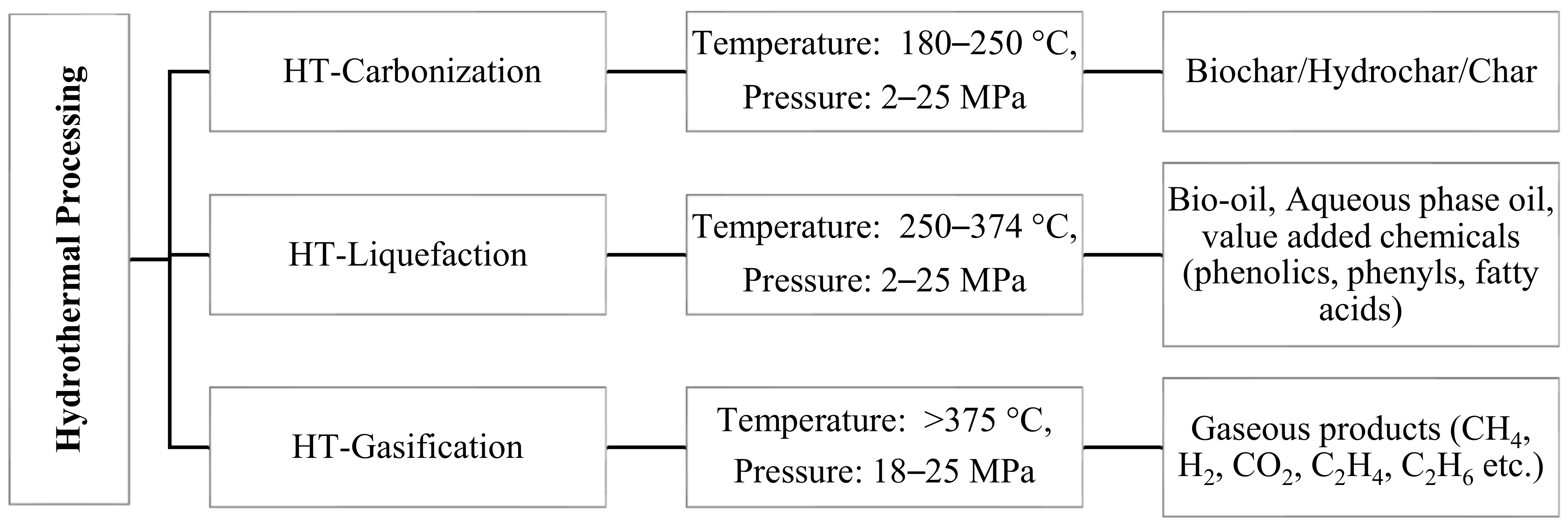 Energies 14 04916 g001