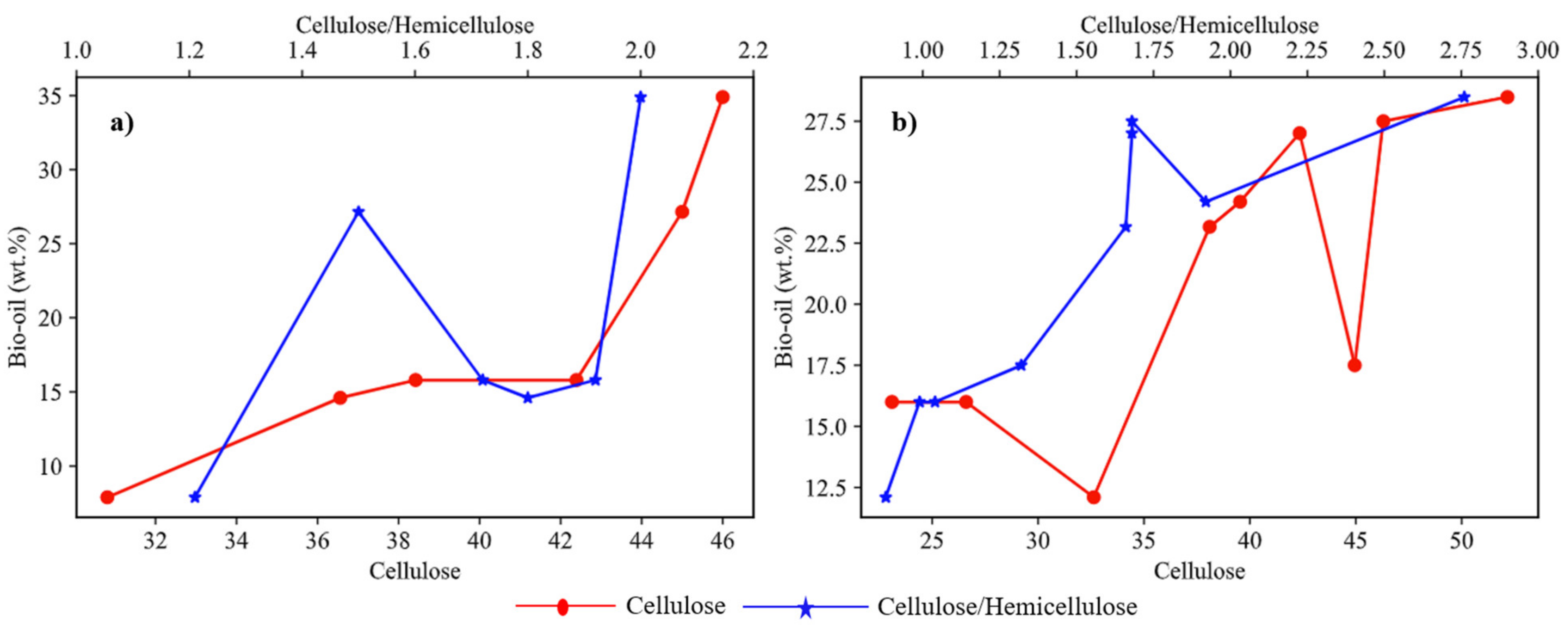 Energies 14 04916 g003