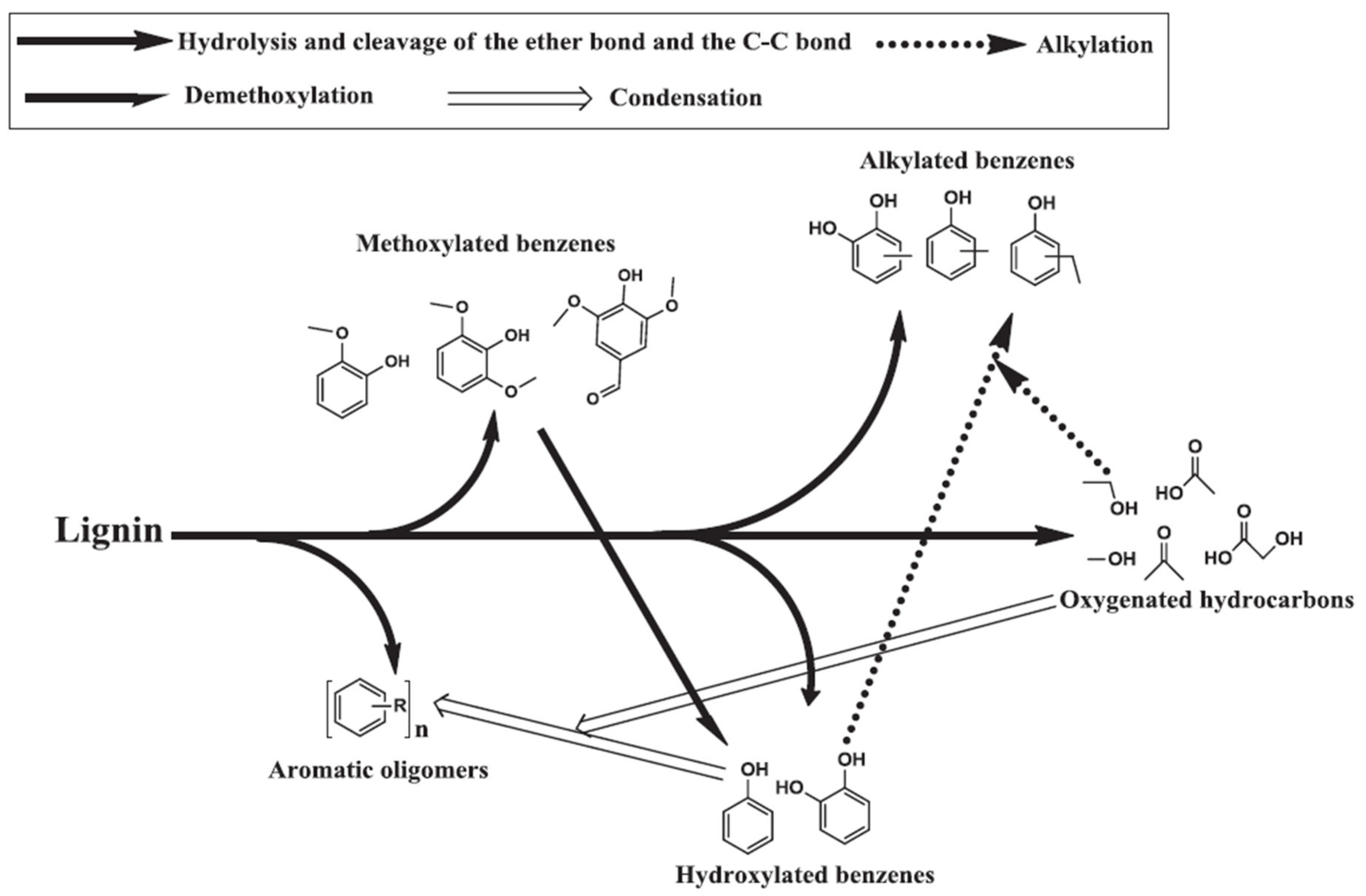 Energies 14 04916 g004