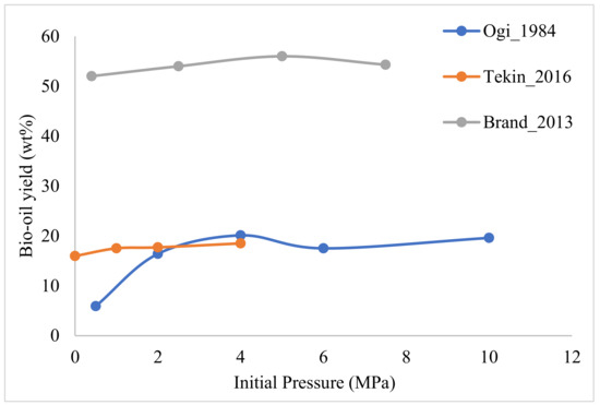 Energies Topical Collection Feature Papers In Energy Environment And Well Being