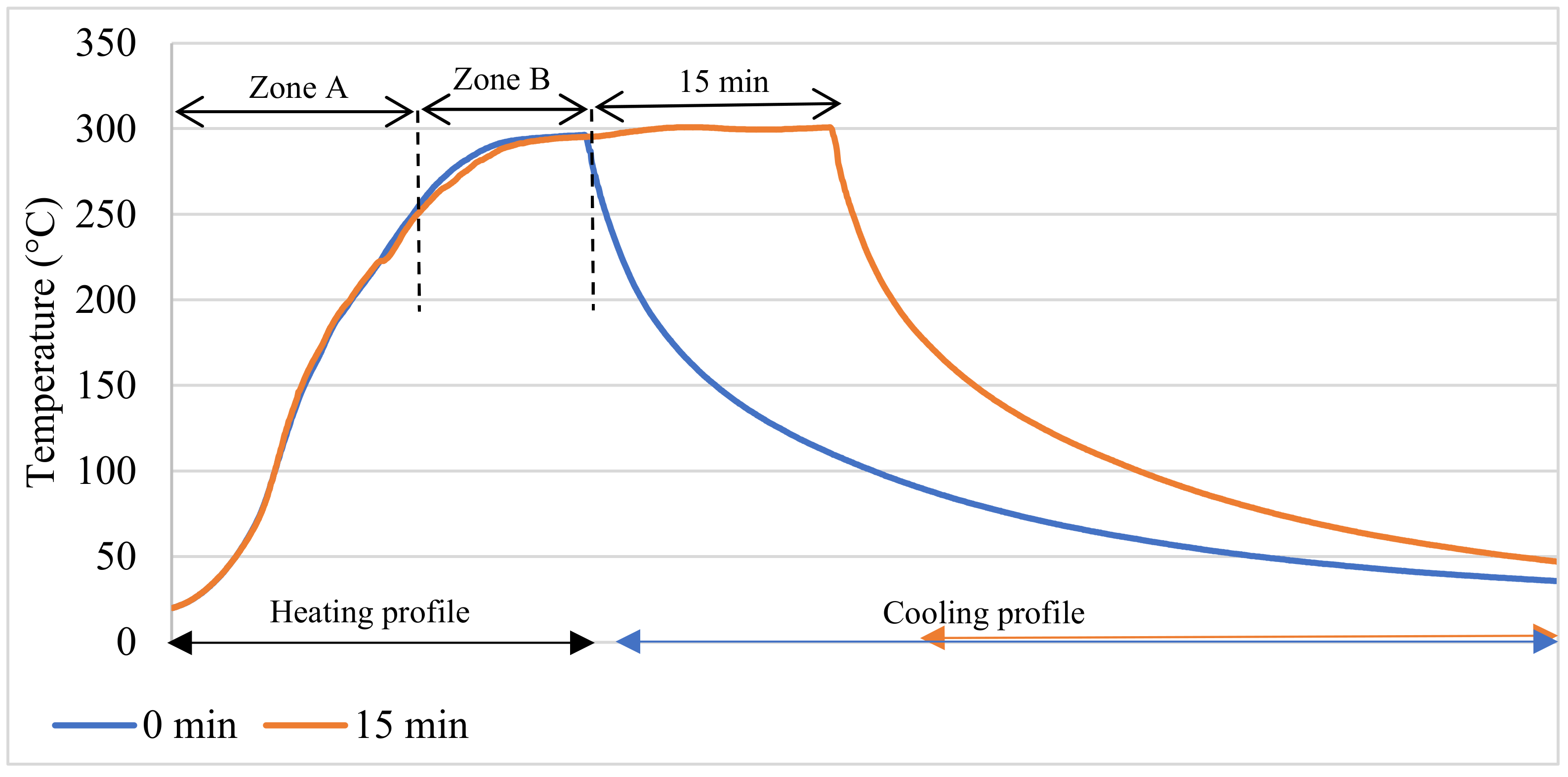 Energies 14 04916 g007