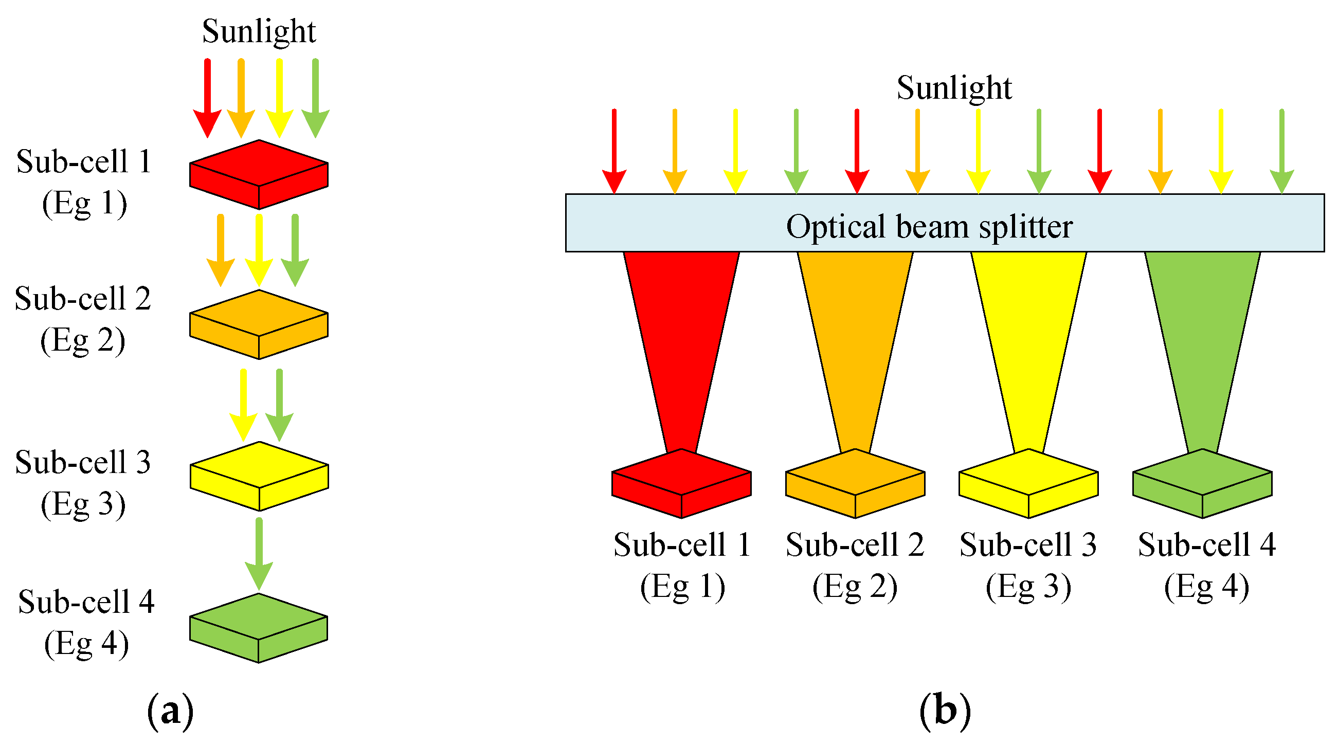 Energies 14 04917 g031