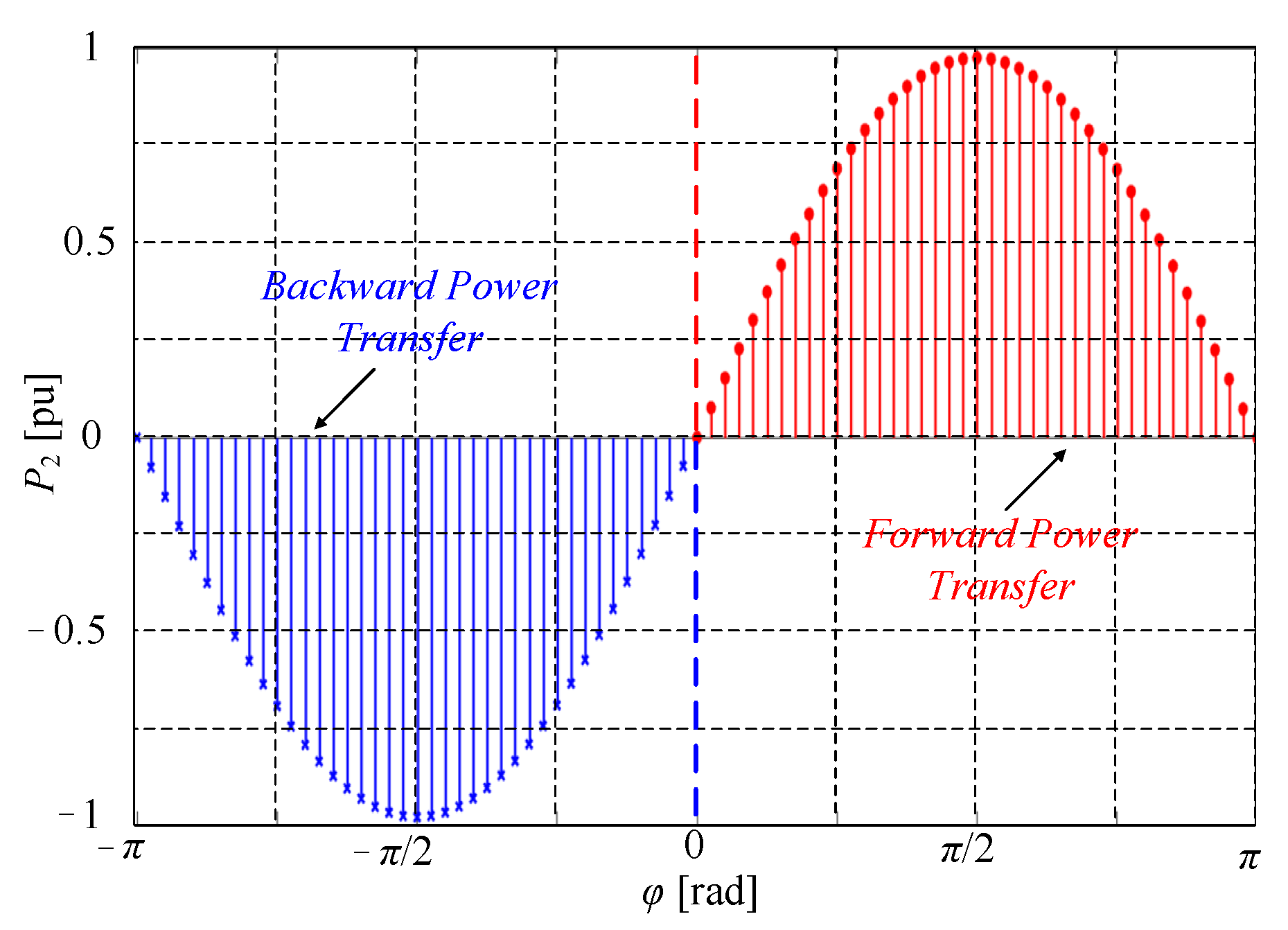 Energies 14 04918 g004 550