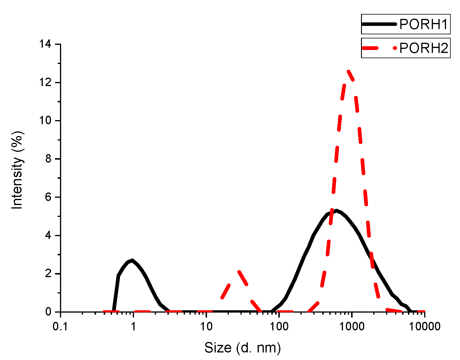 Energies 14 04921 g003