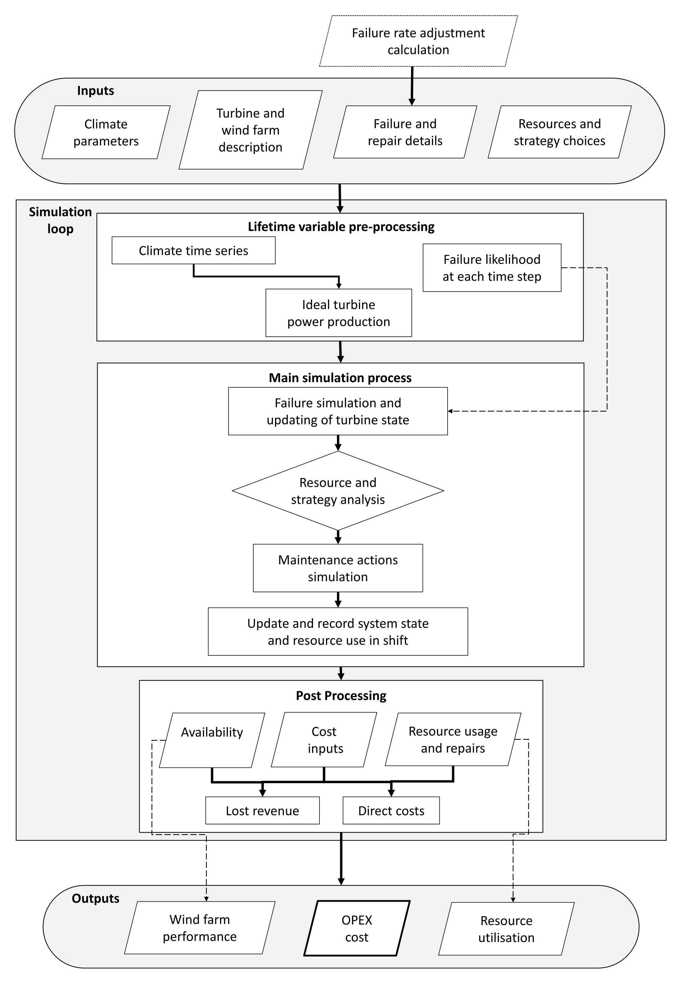 Energies 14 04922 g002