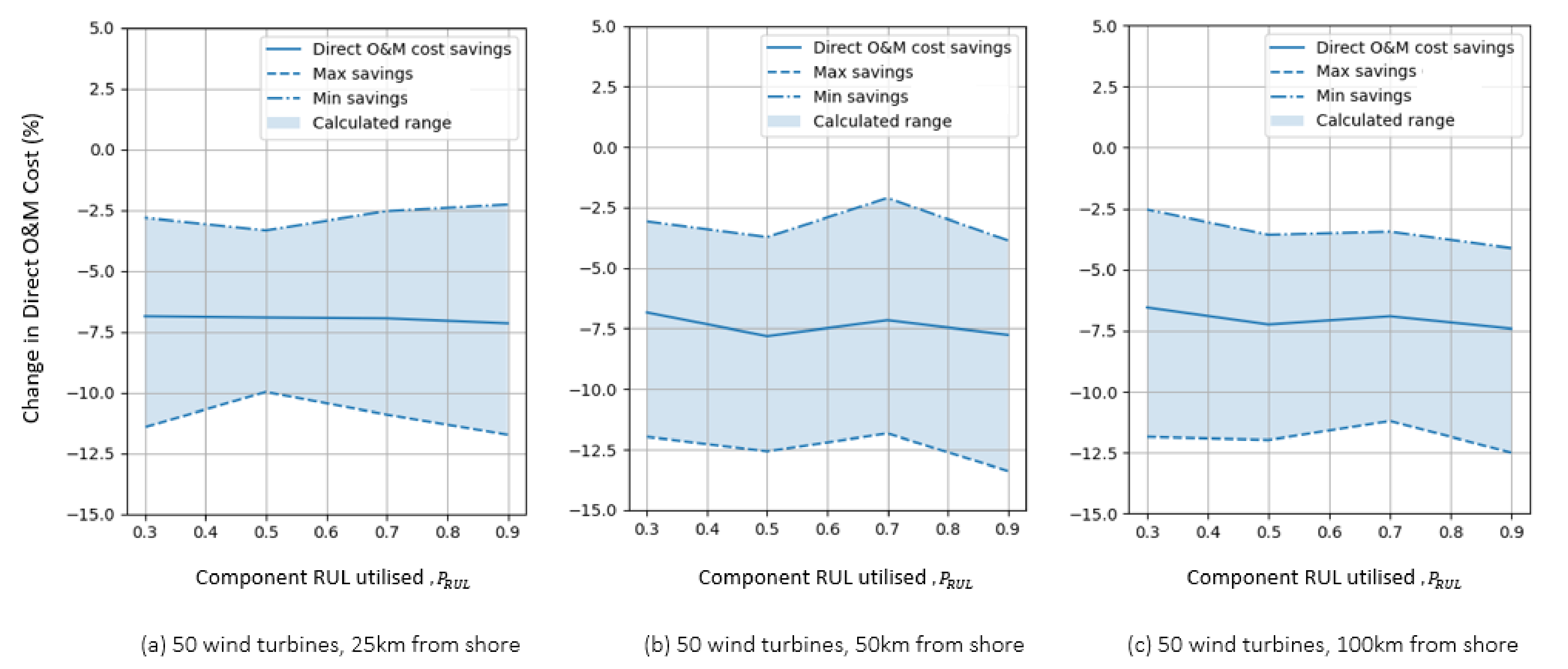 Energies 14 04922 g006