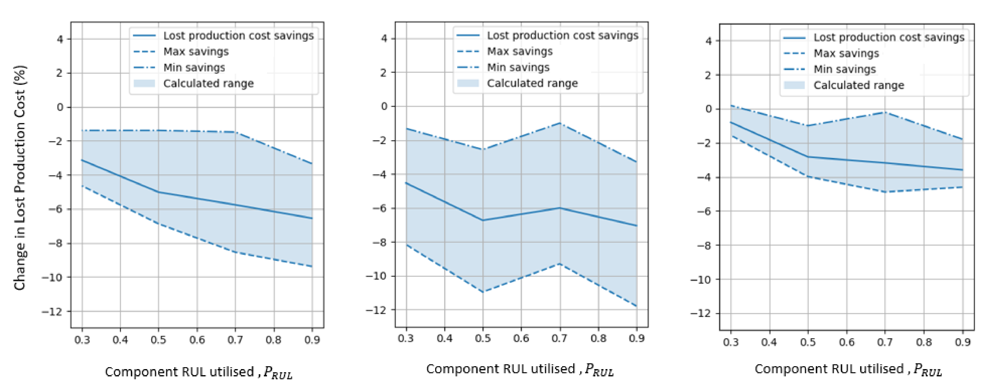 Energies 14 04922 g007