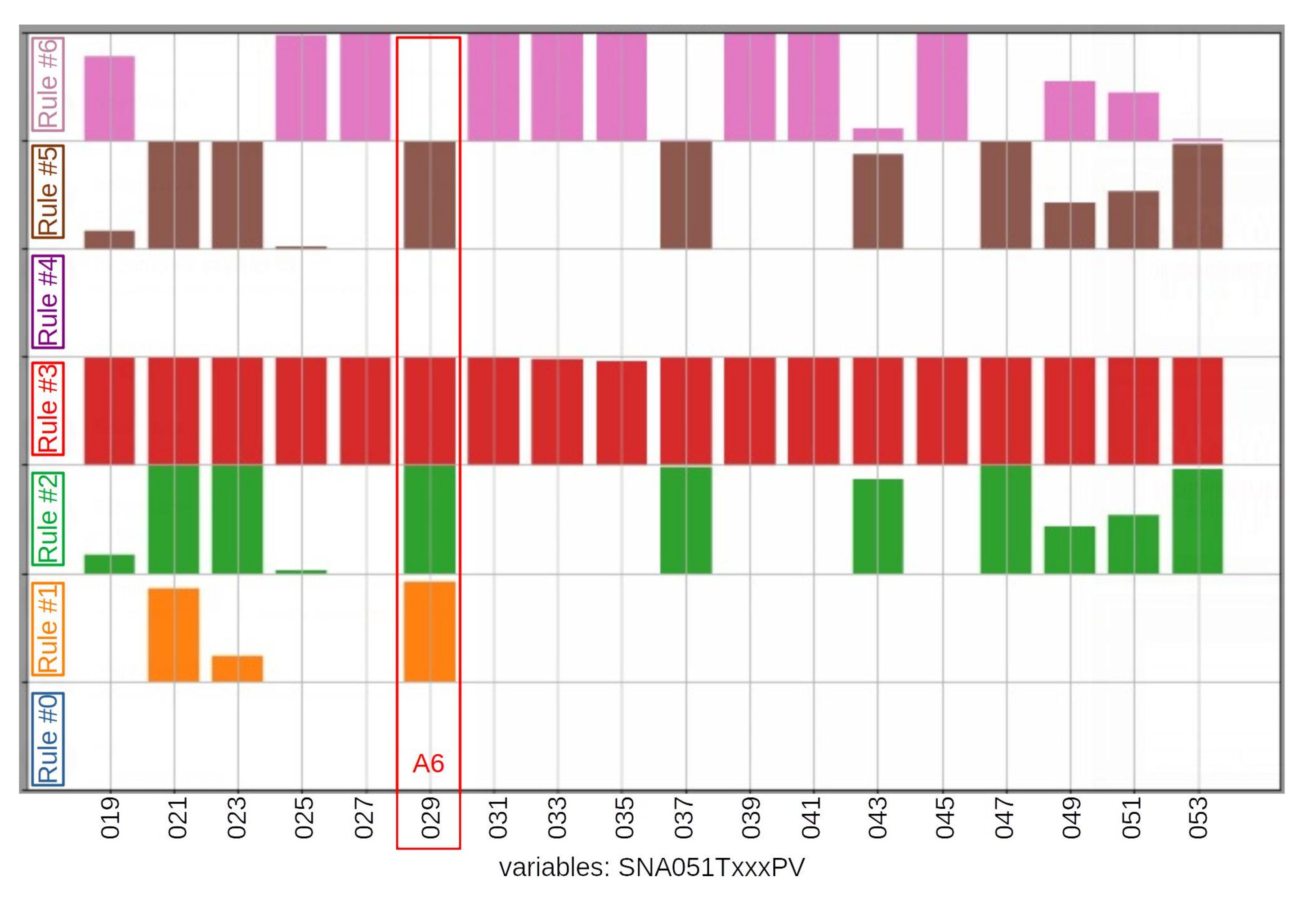 Energies 14 04924 g010