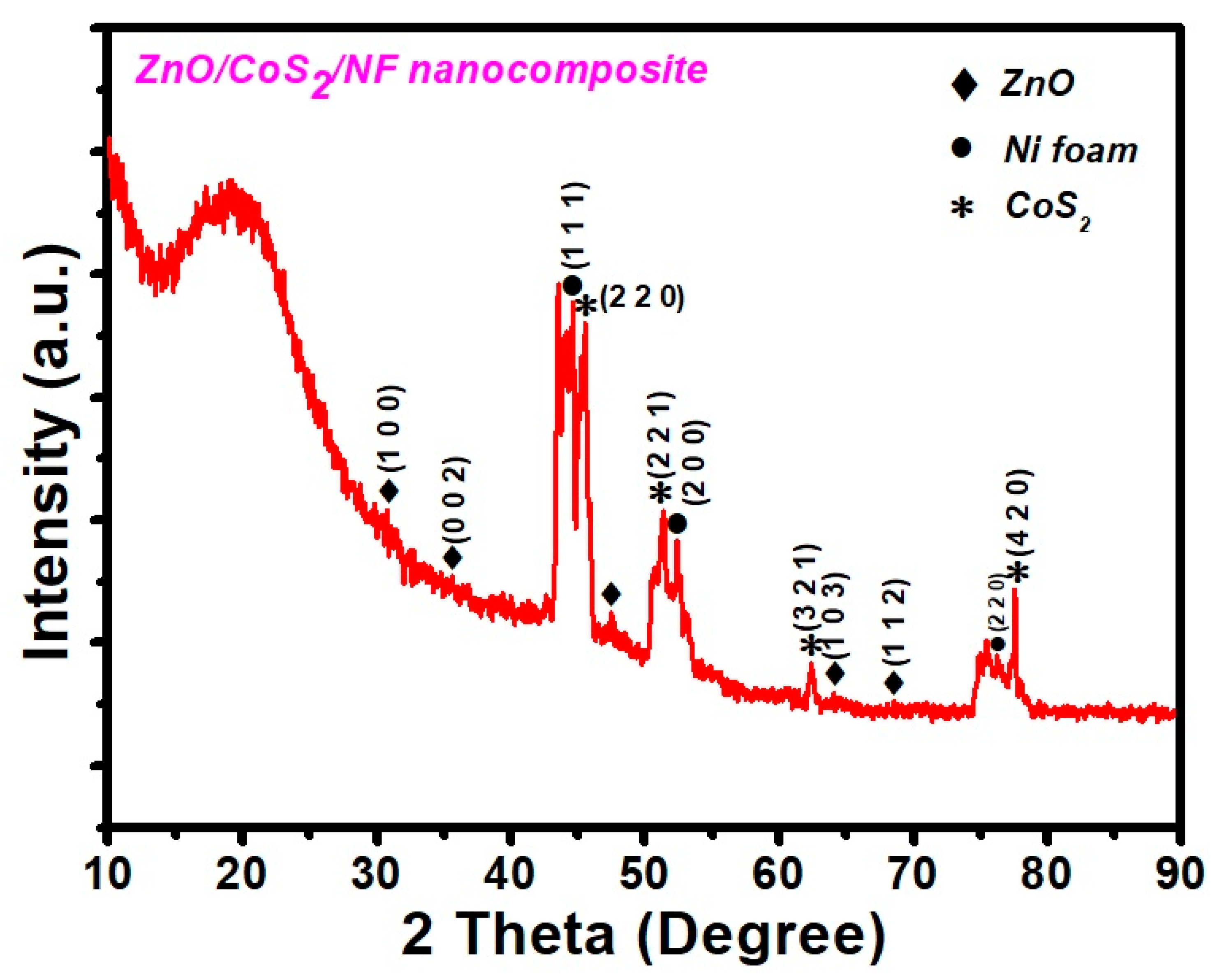 Energies 14 04925 g001 550