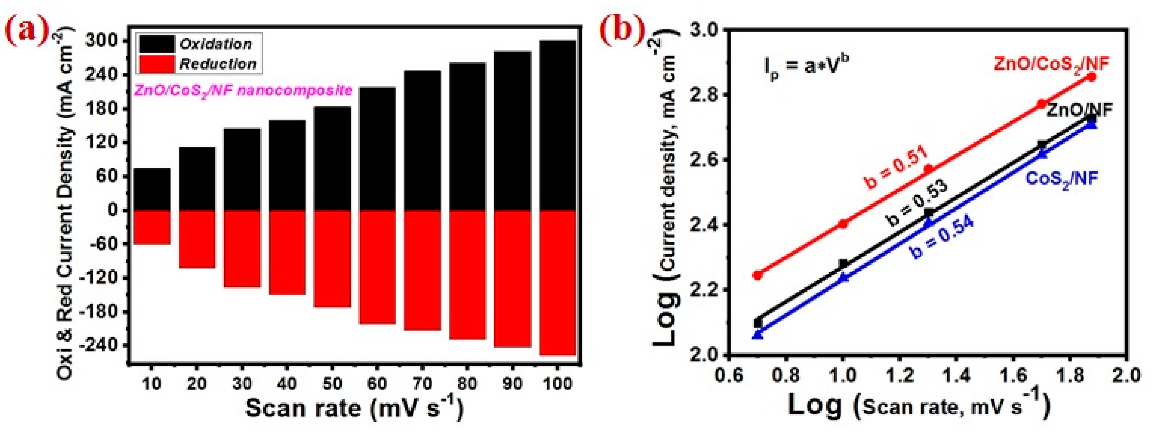 Energies 14 04925 g004 550
