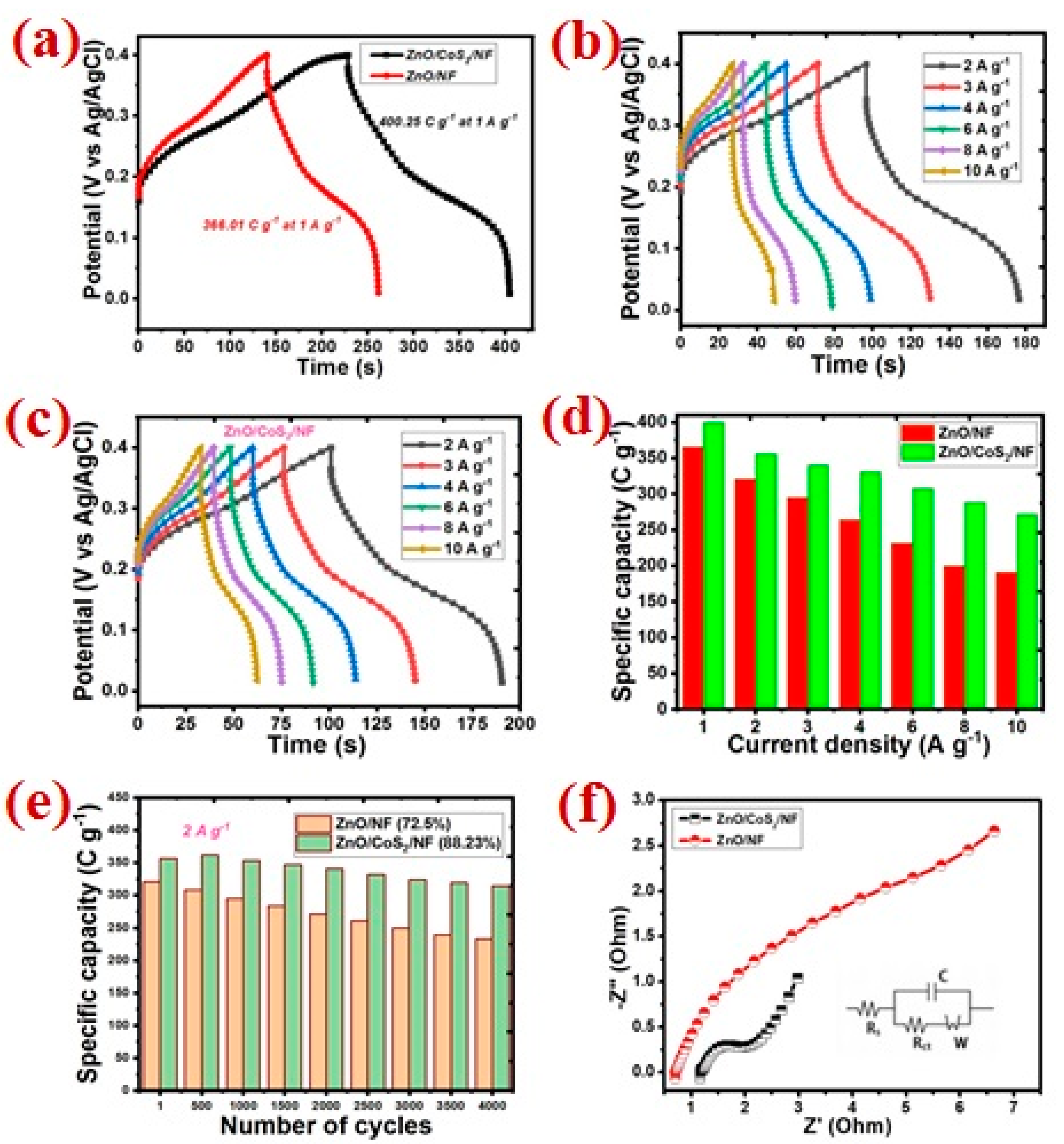 Energies 14 04925 g005 550