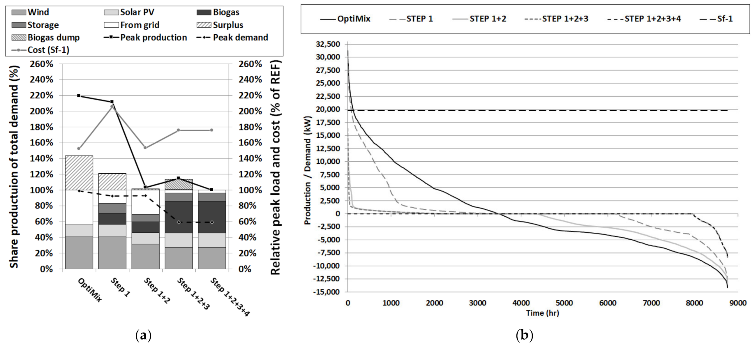 Energies 14 04926 g007