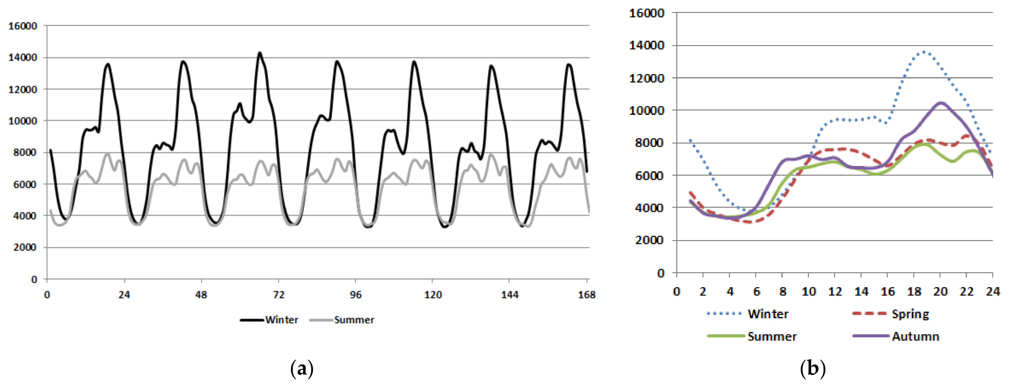 Energies 14 04926 g0a1