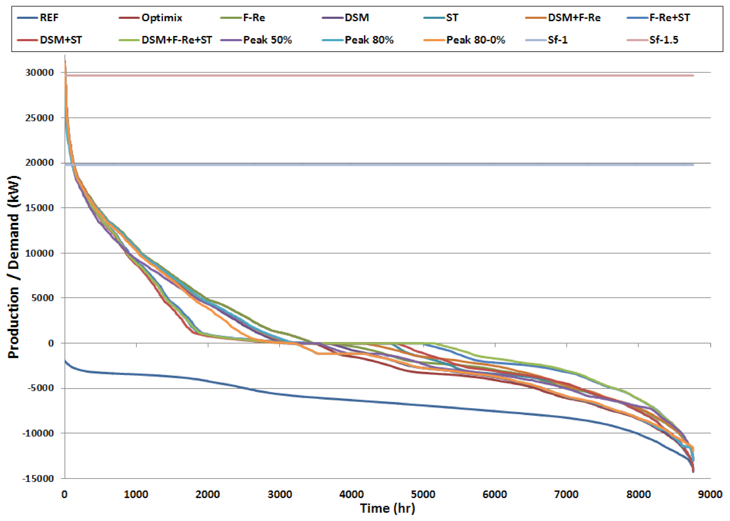 Energies 14 04926 g0a10