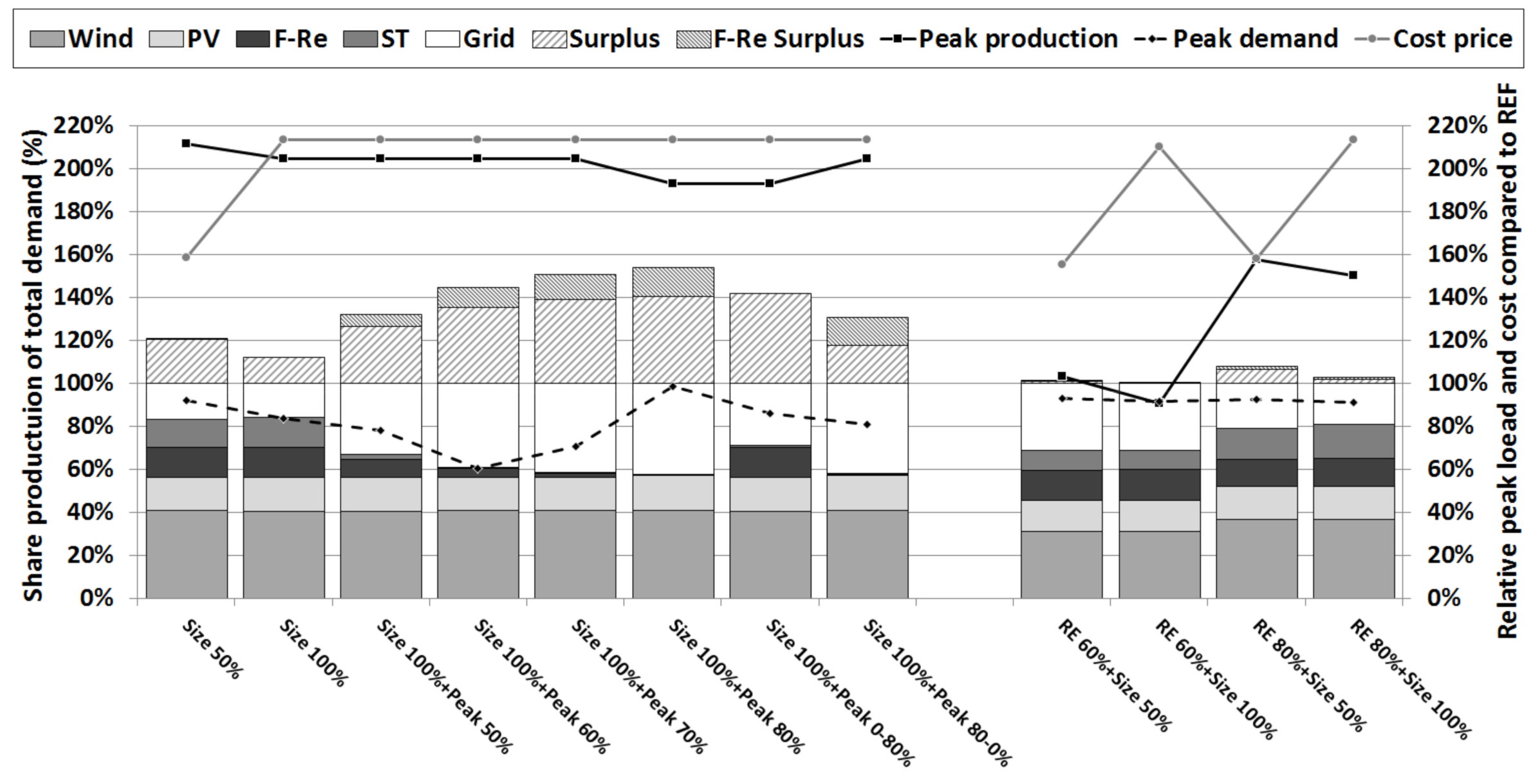 Energies 14 04926 g0a11