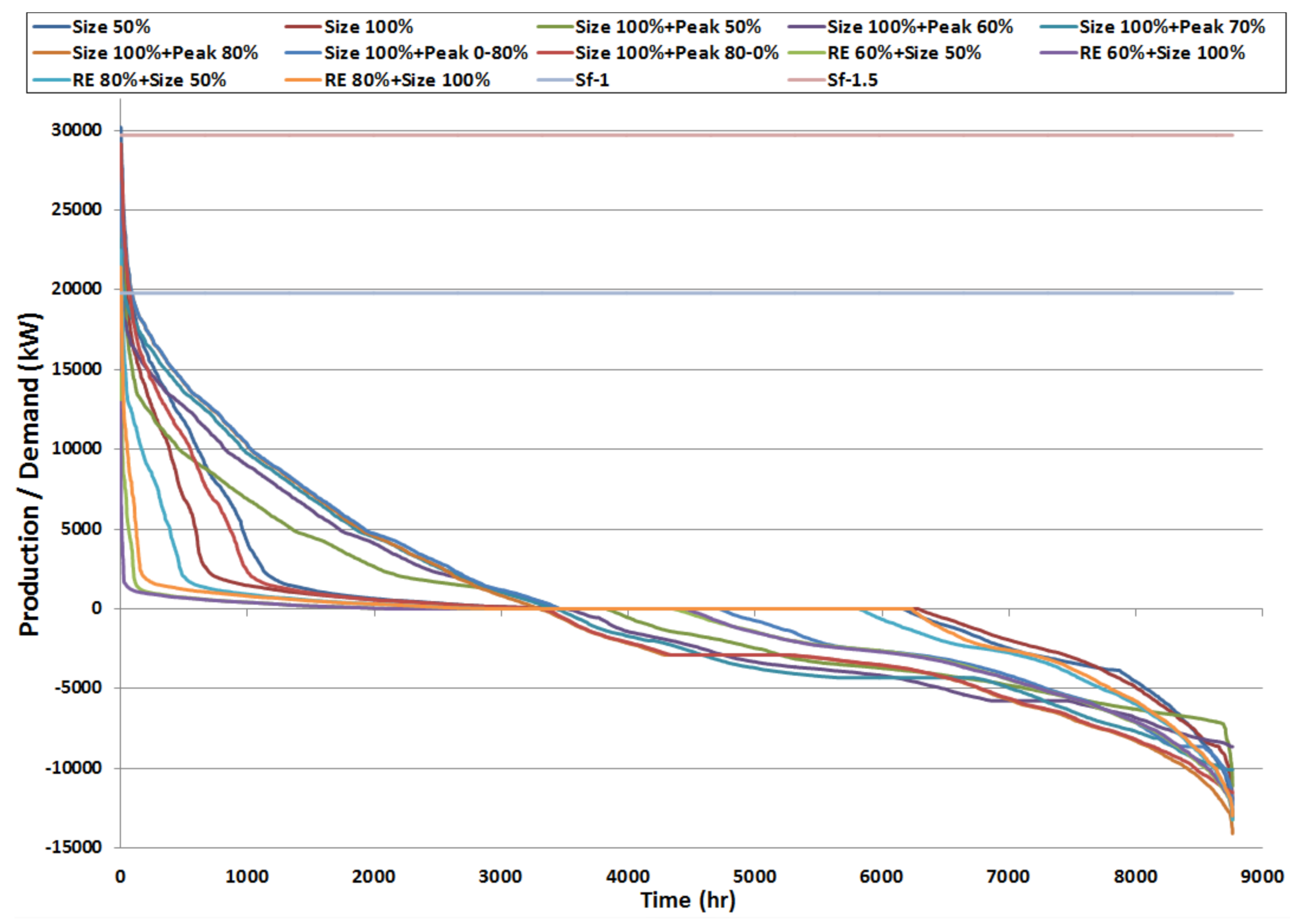 Energies 14 04926 g0a12