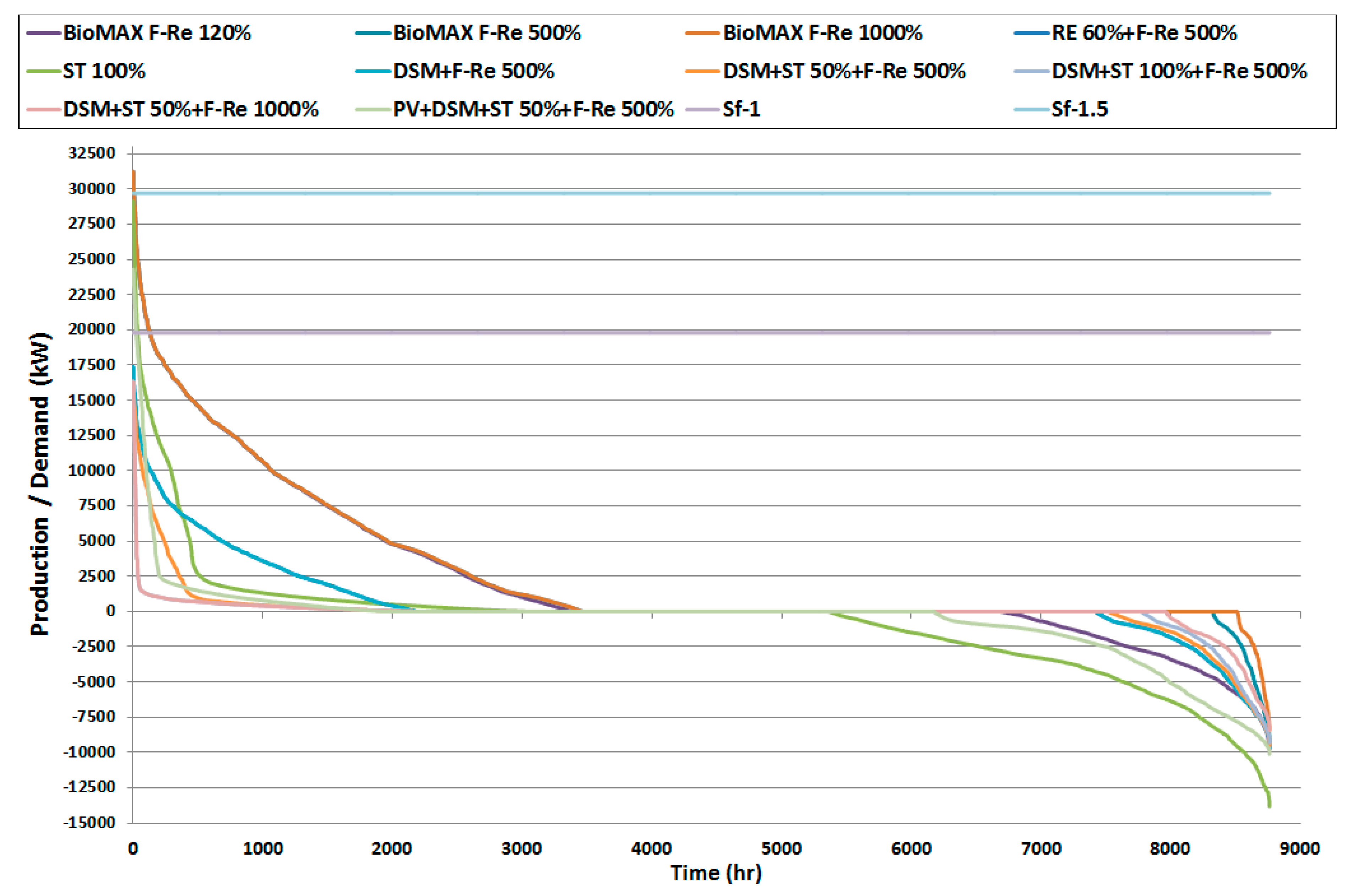 Energies 14 04926 g0a14