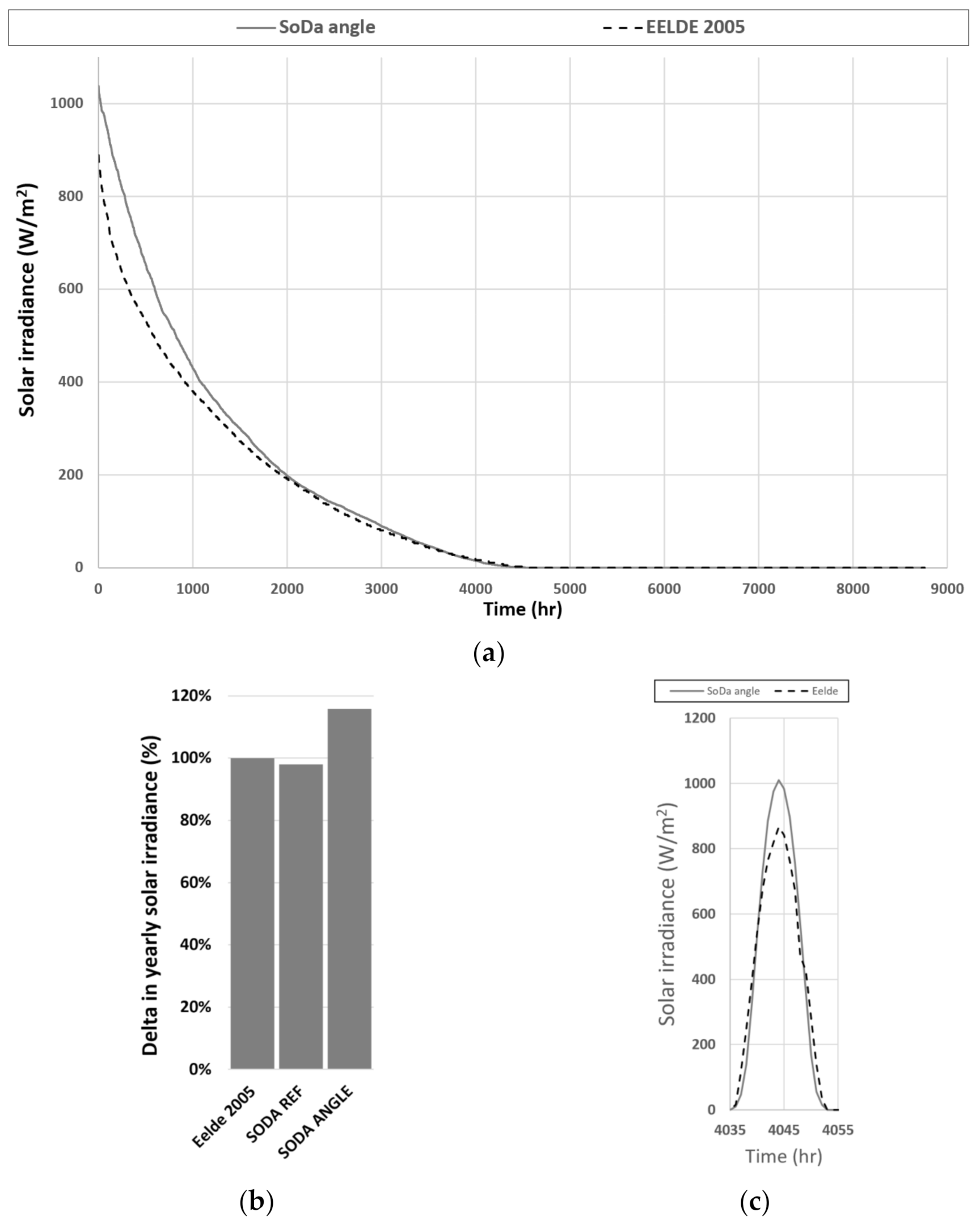 Energies 14 04926 g0a15