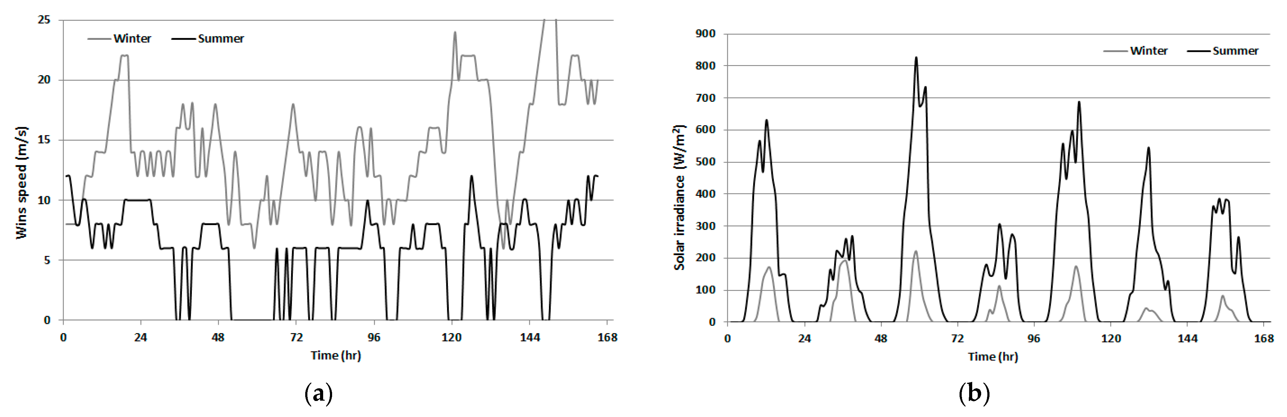 Energies 14 04926 g0a2