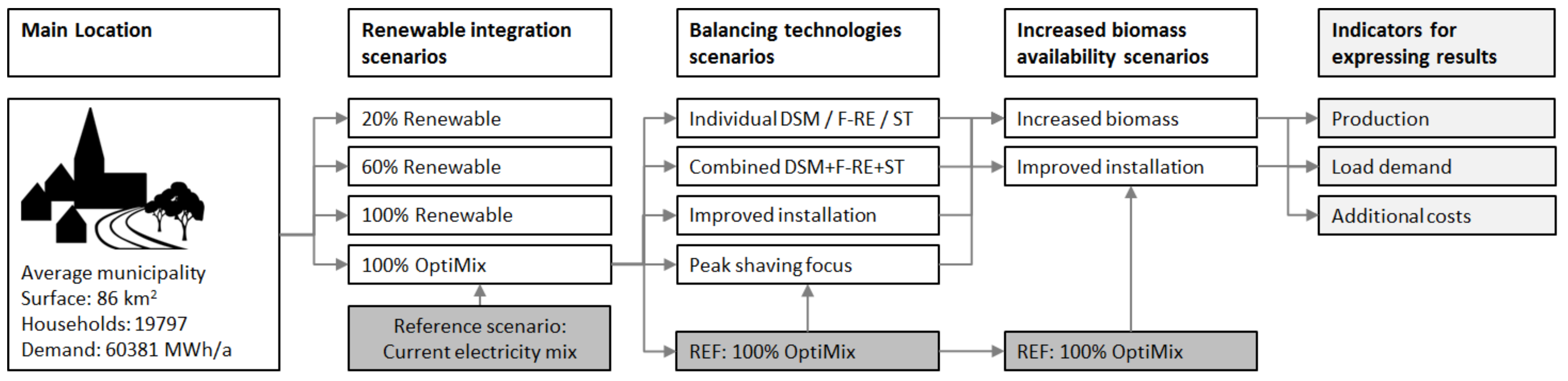Energies 14 04926 g0a4