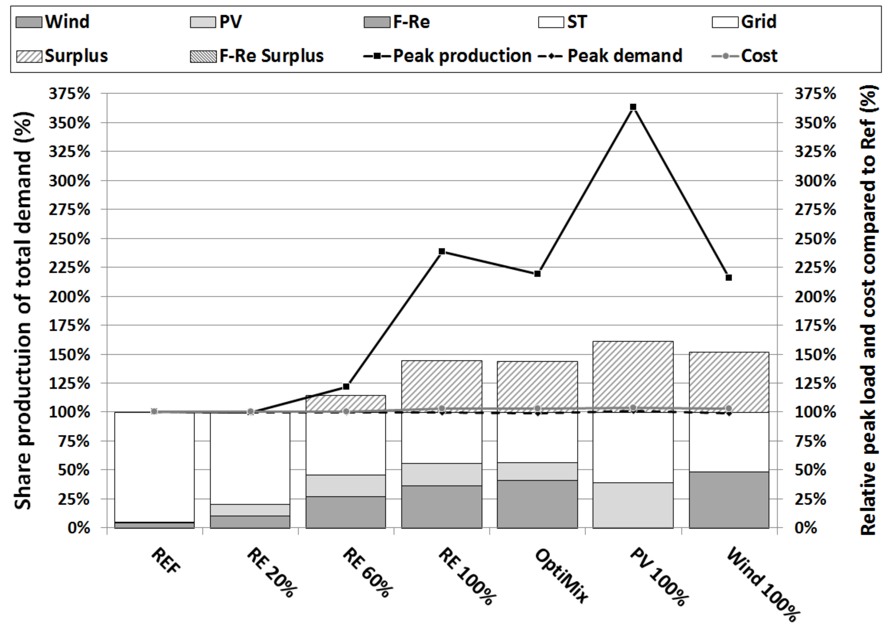 Energies 14 04926 g0a6