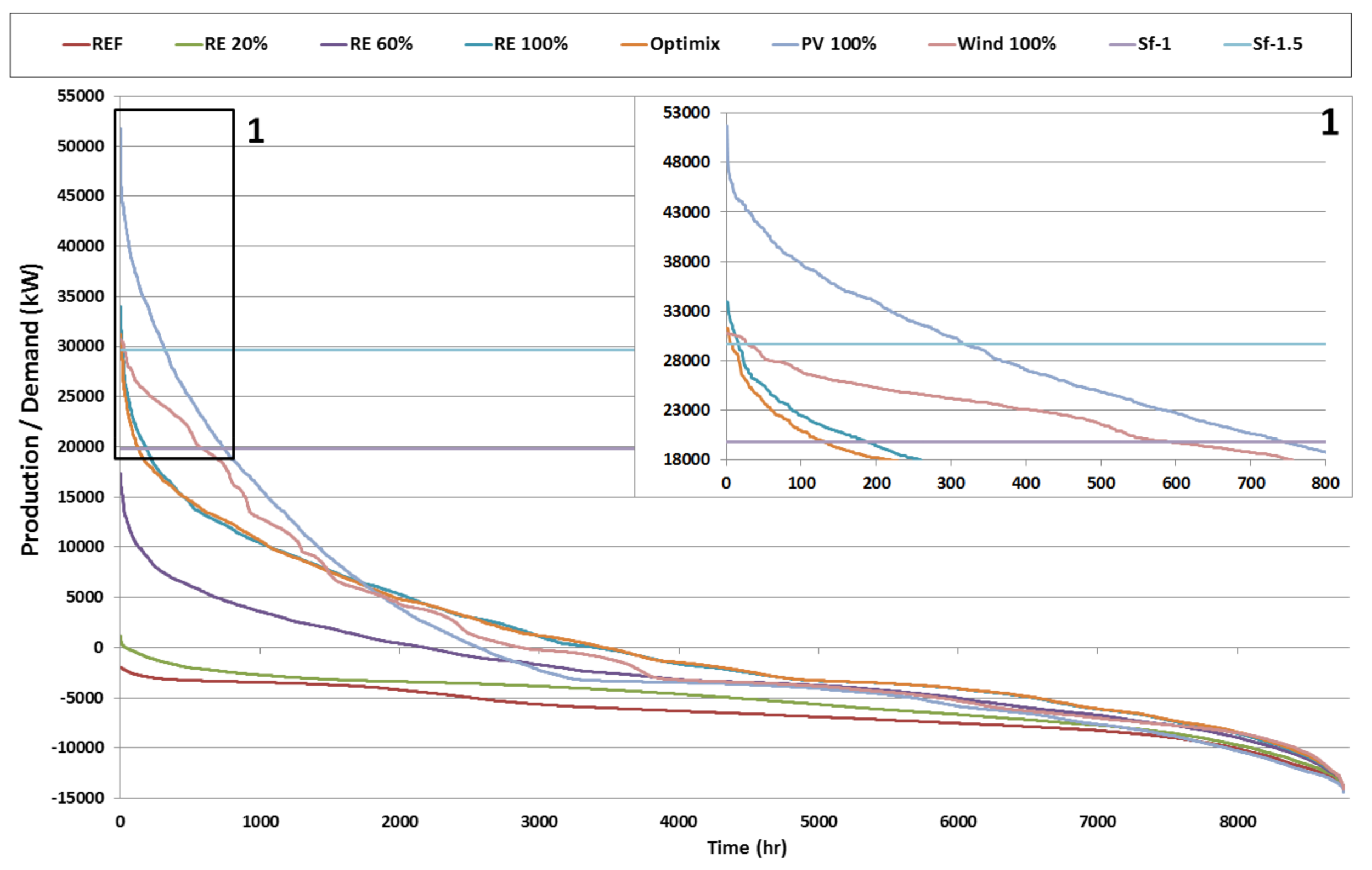 Energies 14 04926 g0a7