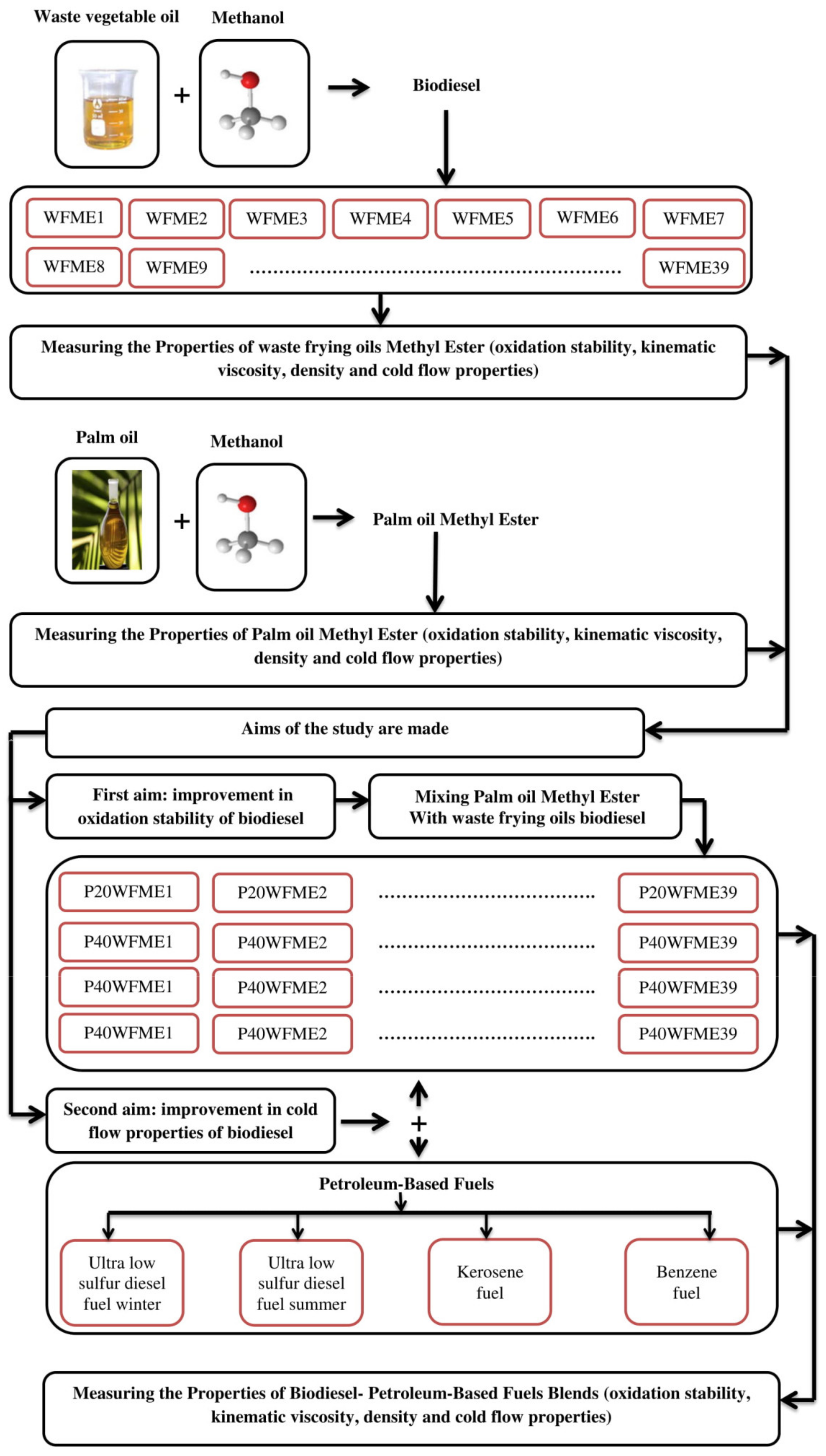 Energies 14 04928 g001 Energies 14 04928 g001