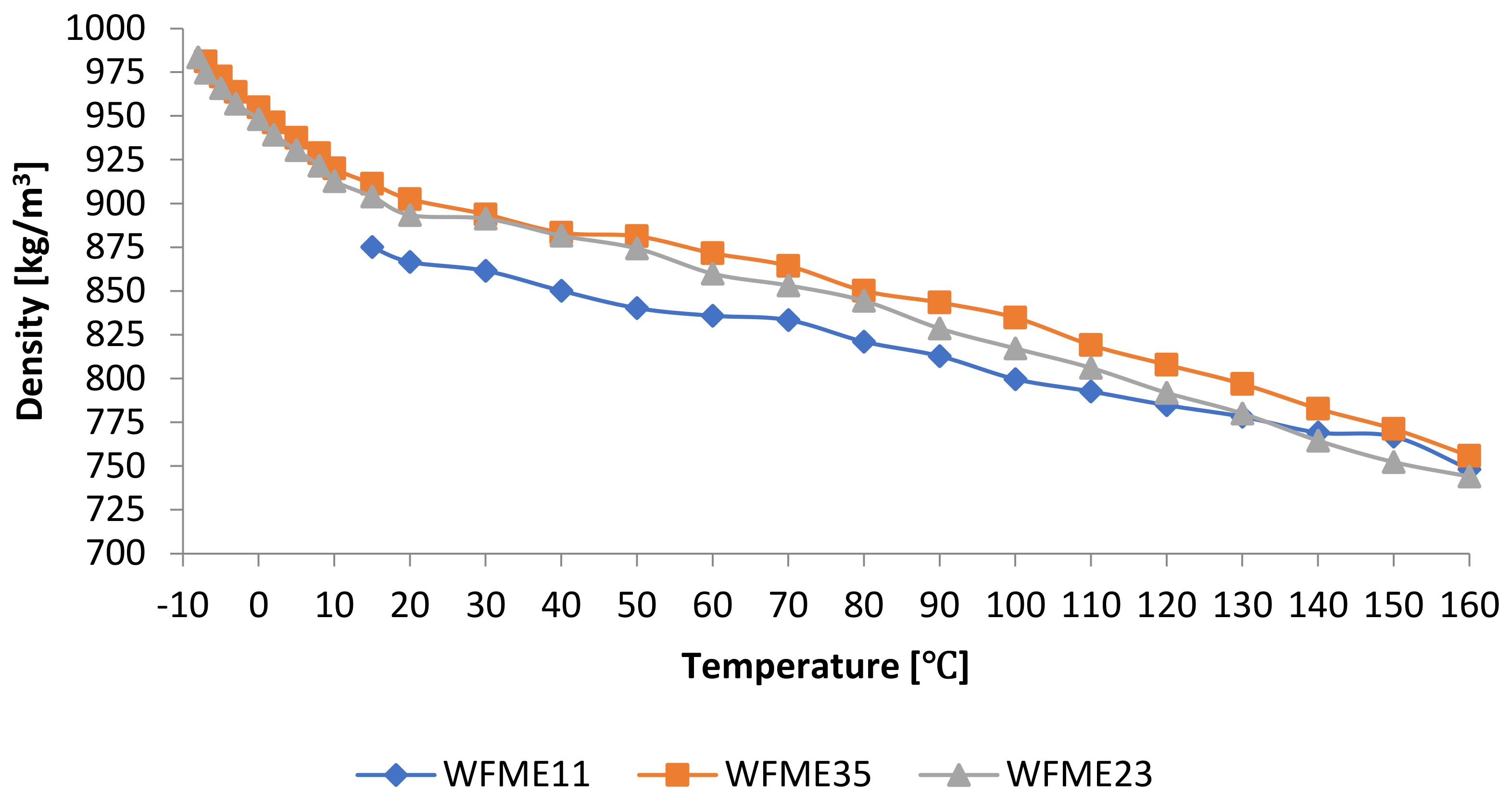 Energies 14 04928 g003 Energies 14 04928 g003