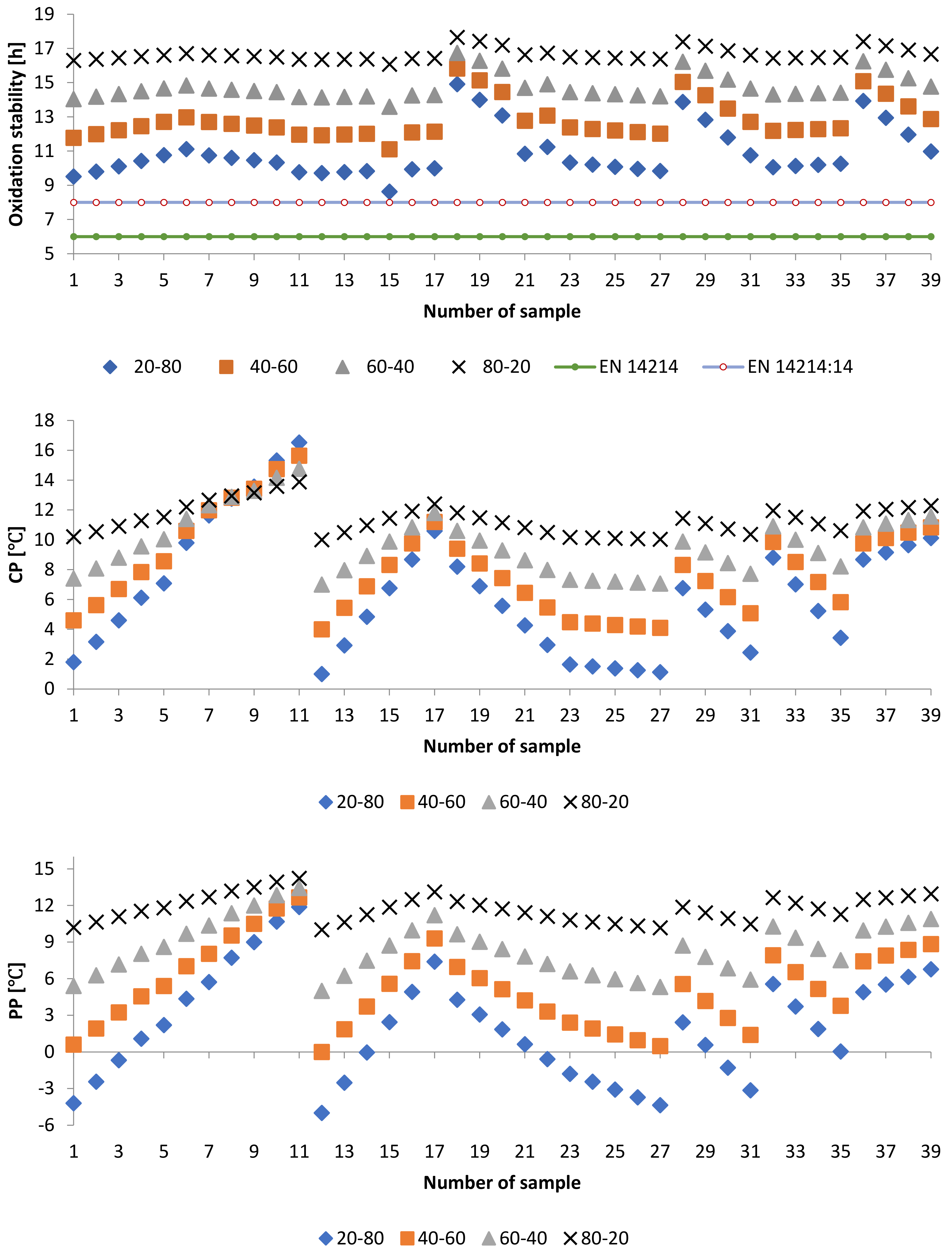 Energies 14 04928 g004b Energies 14 04928 g004b
