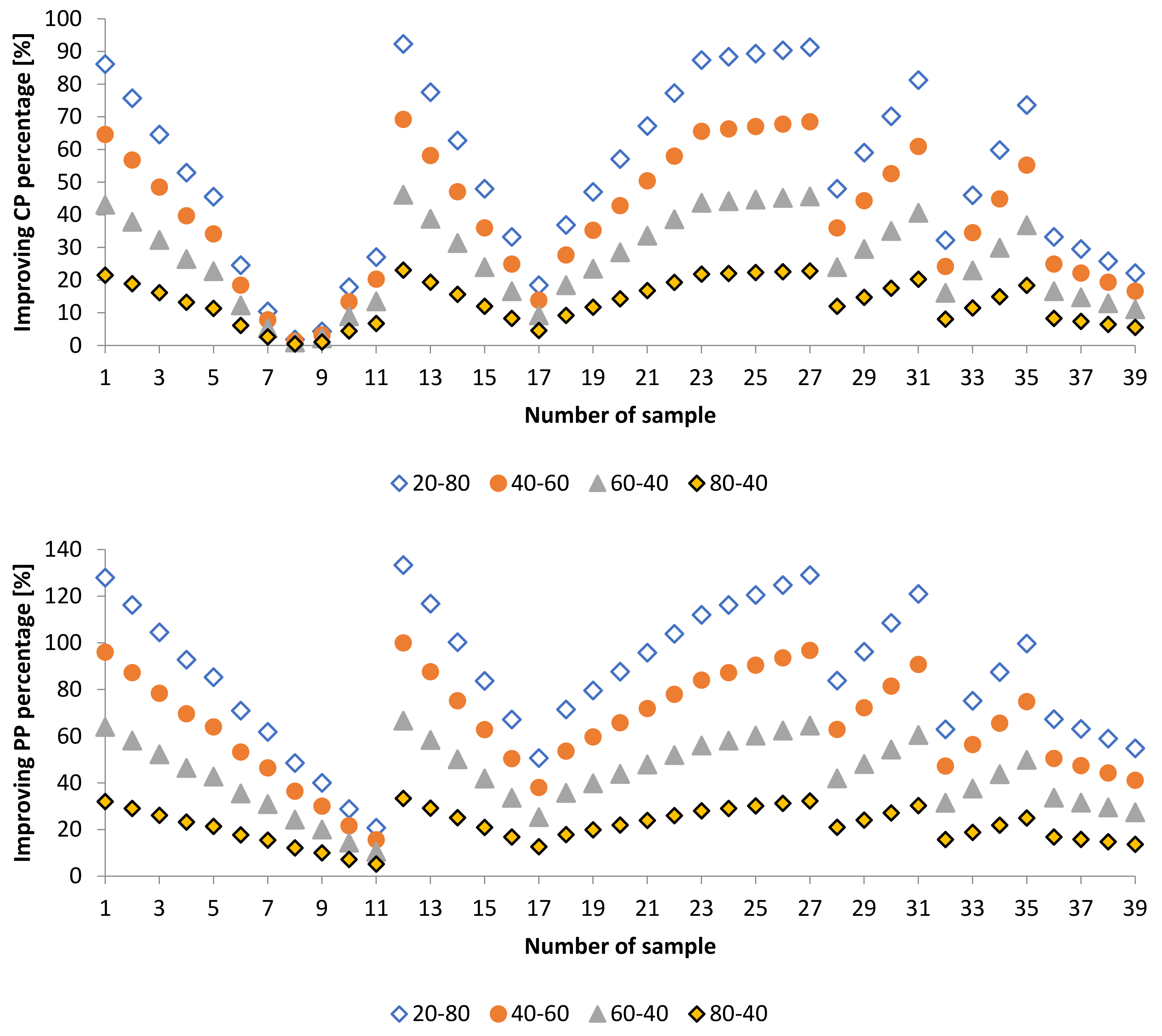 Energies 14 04928 g005 Energies 14 04928 g005