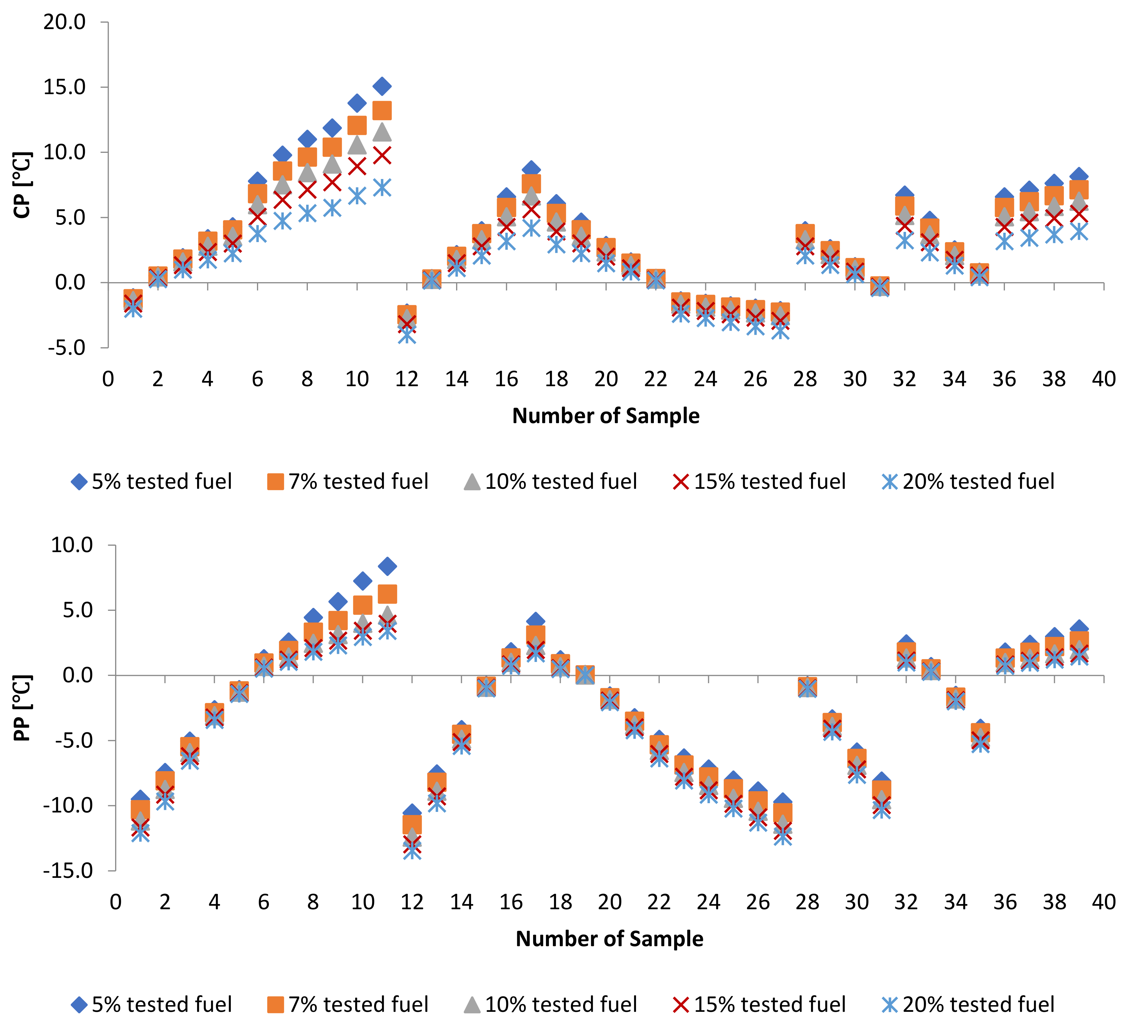 Energies 14 04928 g006b Energies 14 04928 g006b