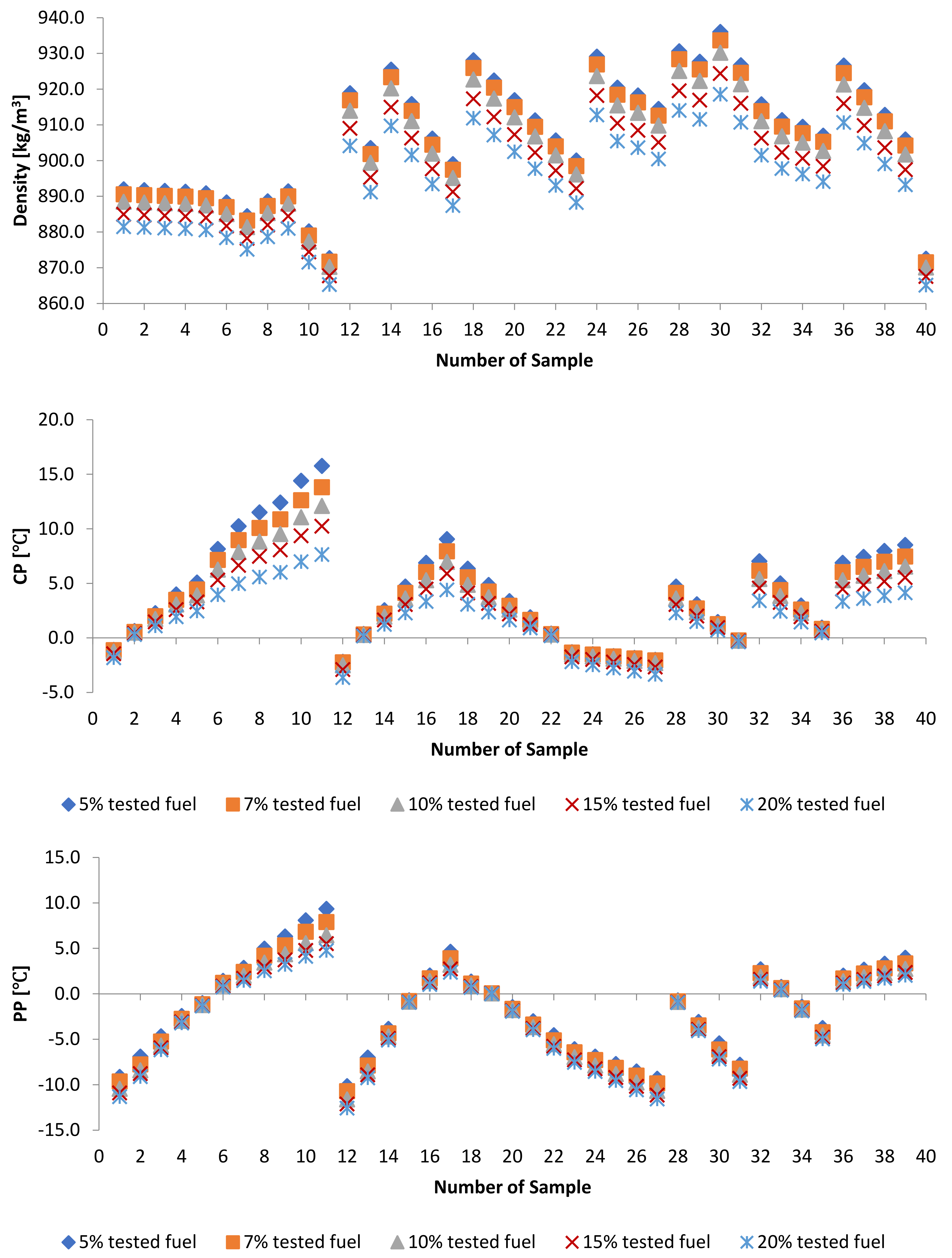 Energies 14 04928 g007b Energies 14 04928 g007b