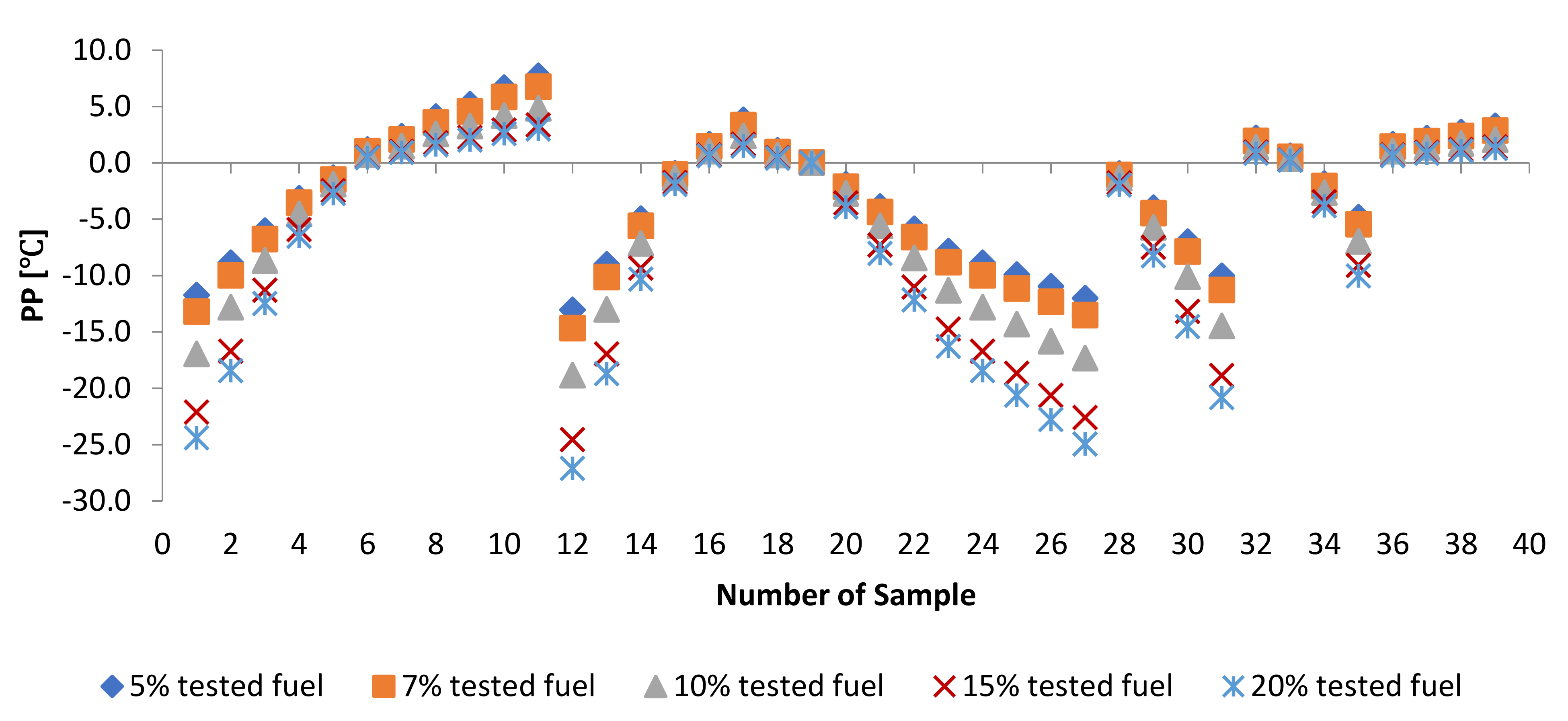 Energies 14 04928 g008b Energies 14 04928 g008b