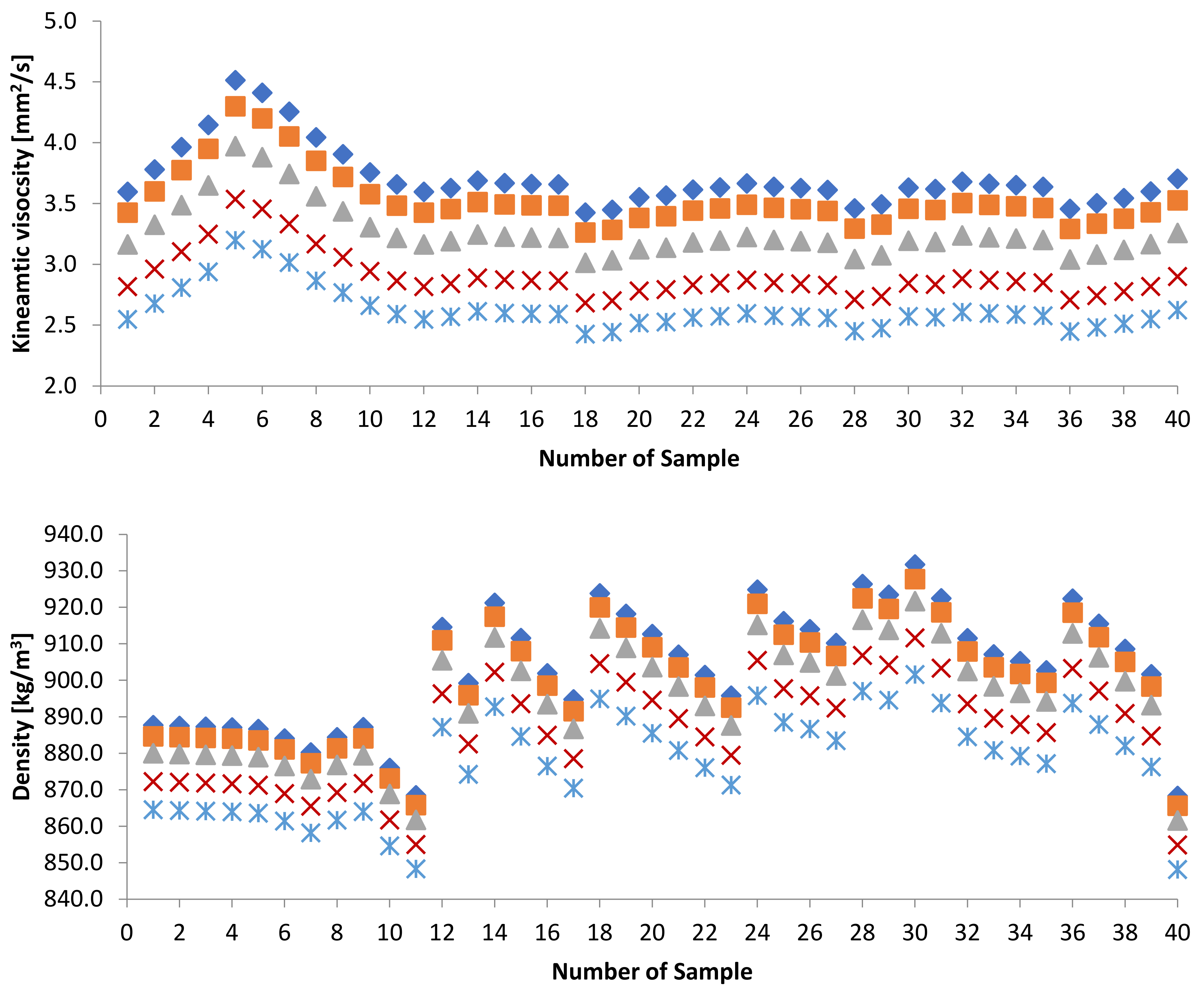 Energies 14 04928 g009a Energies 14 04928 g009a