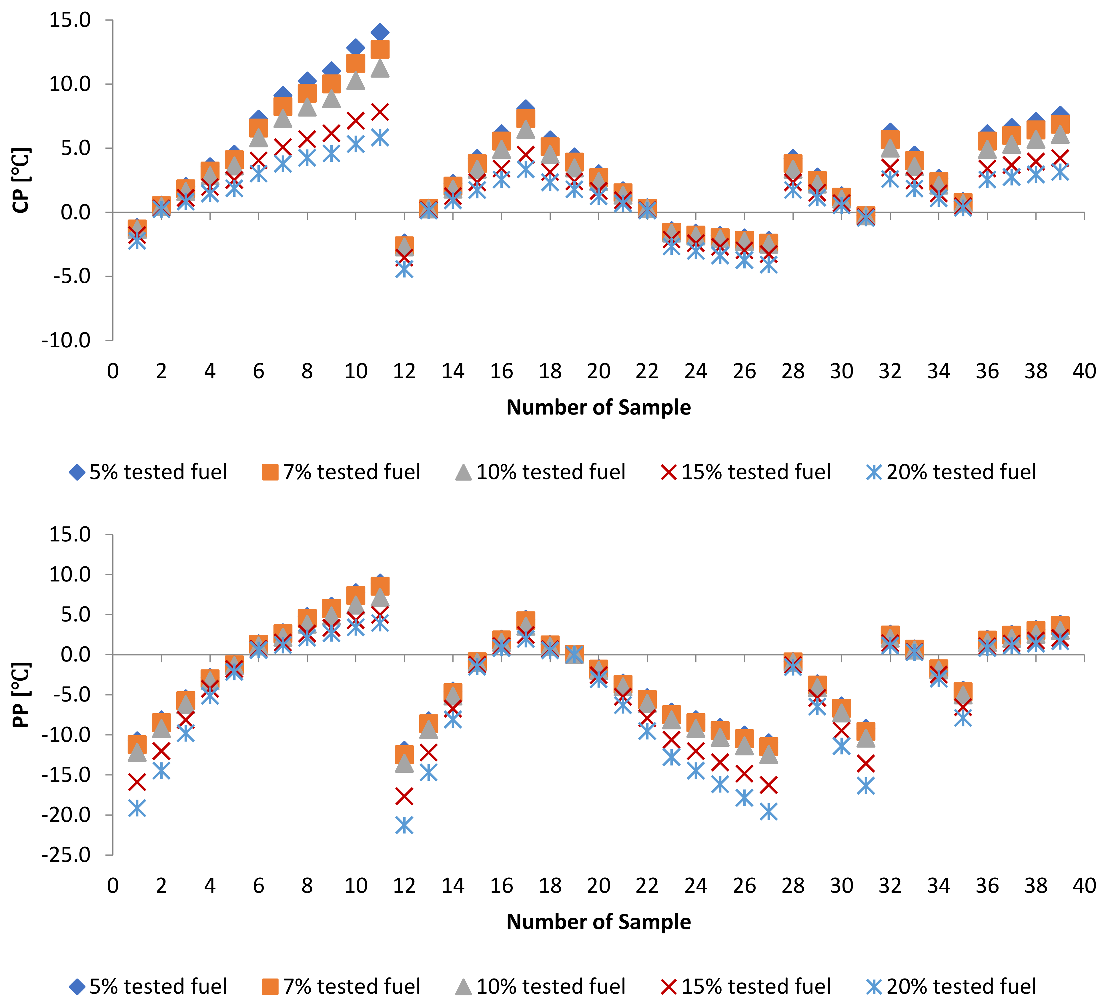 Energies 14 04928 g009b Energies 14 04928 g009b