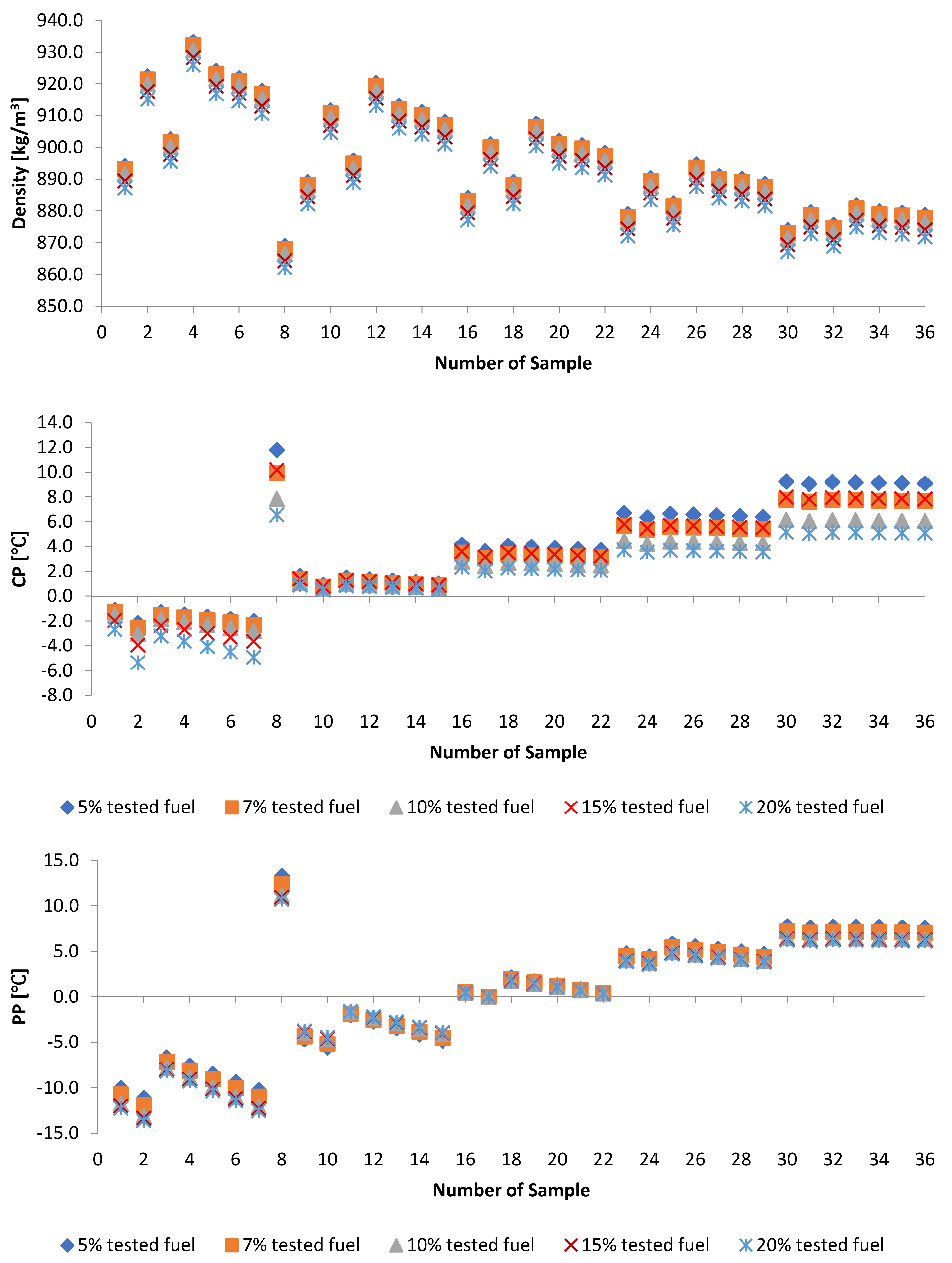 Energies 14 04928 g010b Energies 14 04928 g010b