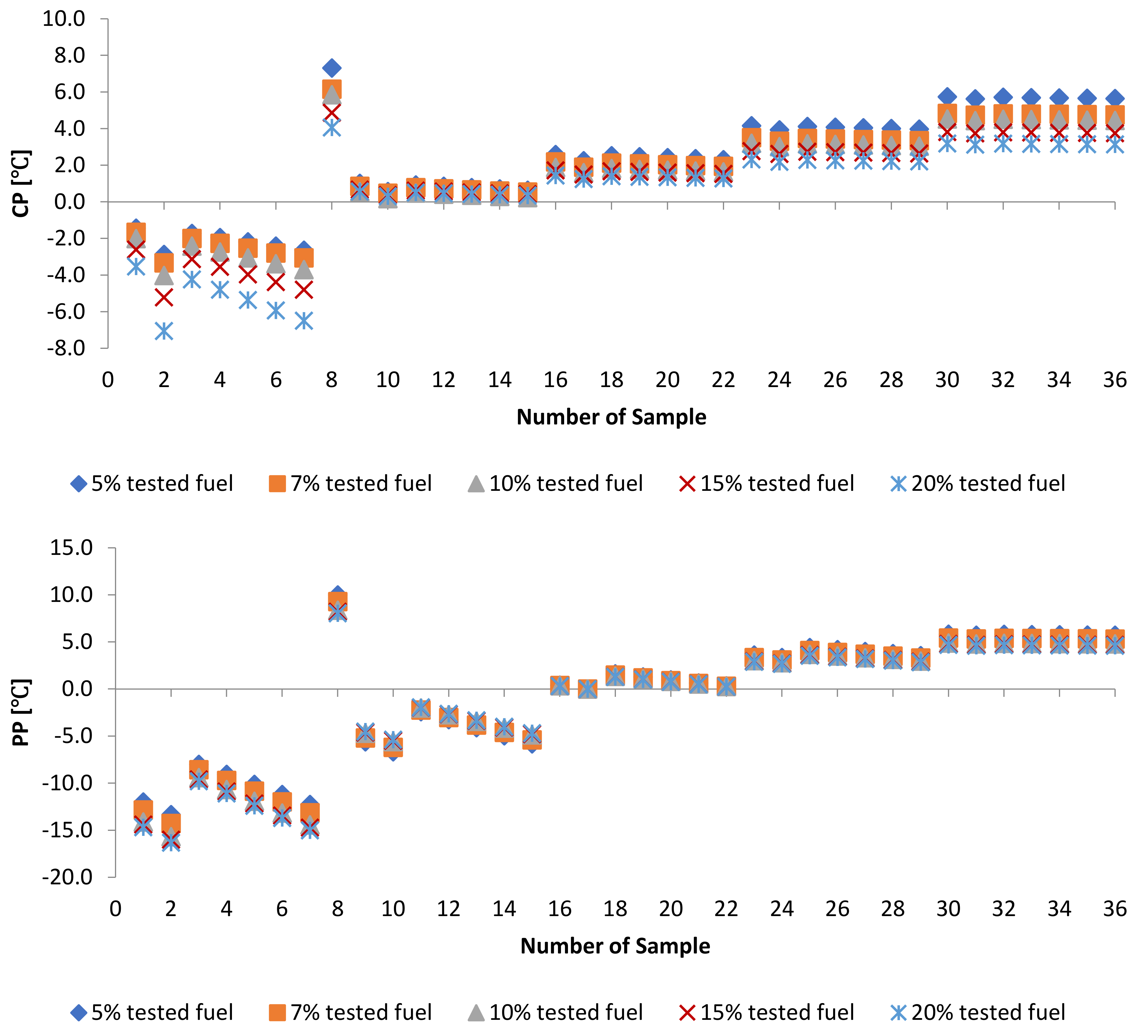 Energies 14 04928 g012b Energies 14 04928 g012b