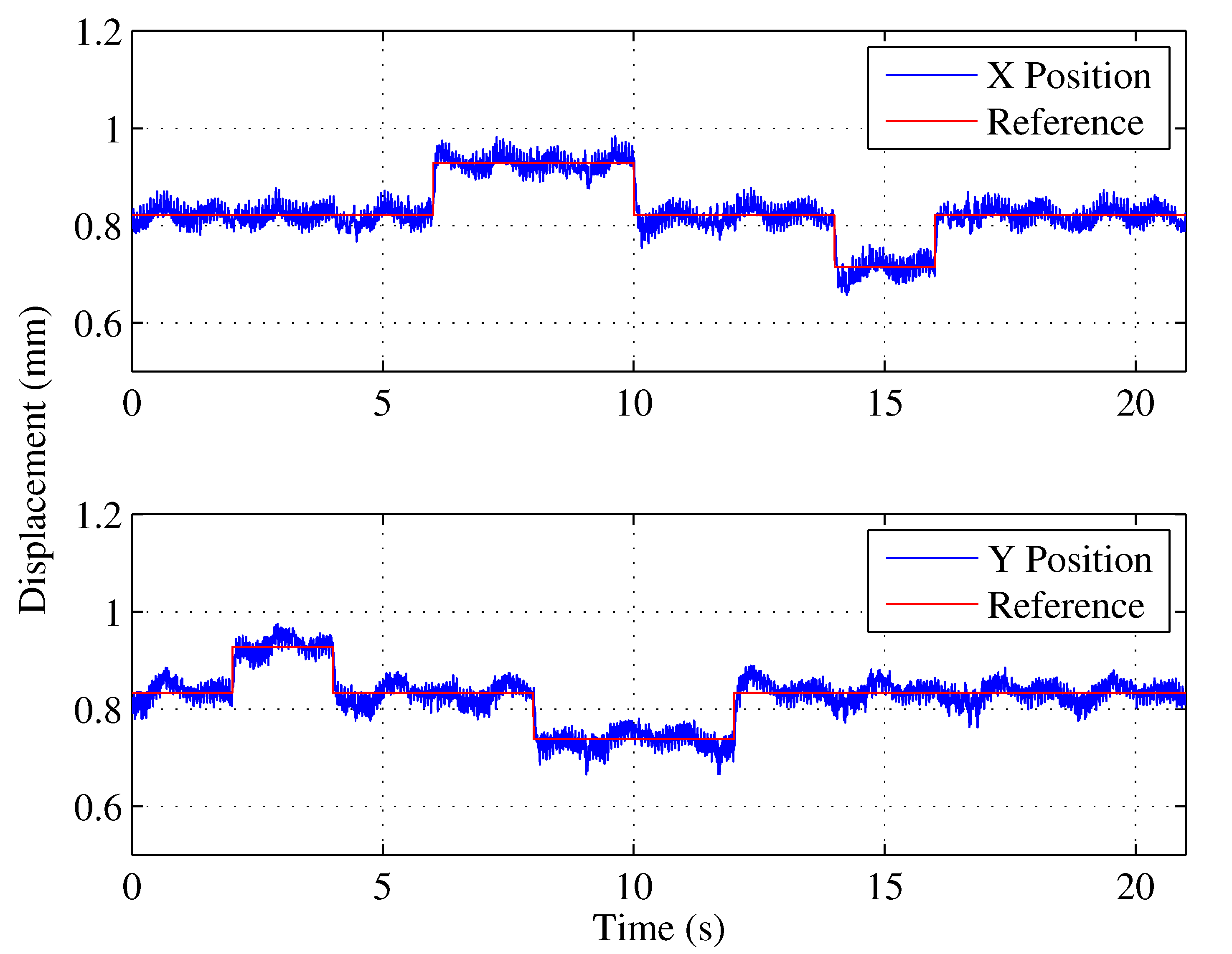 Energies 14 04930 g013 550