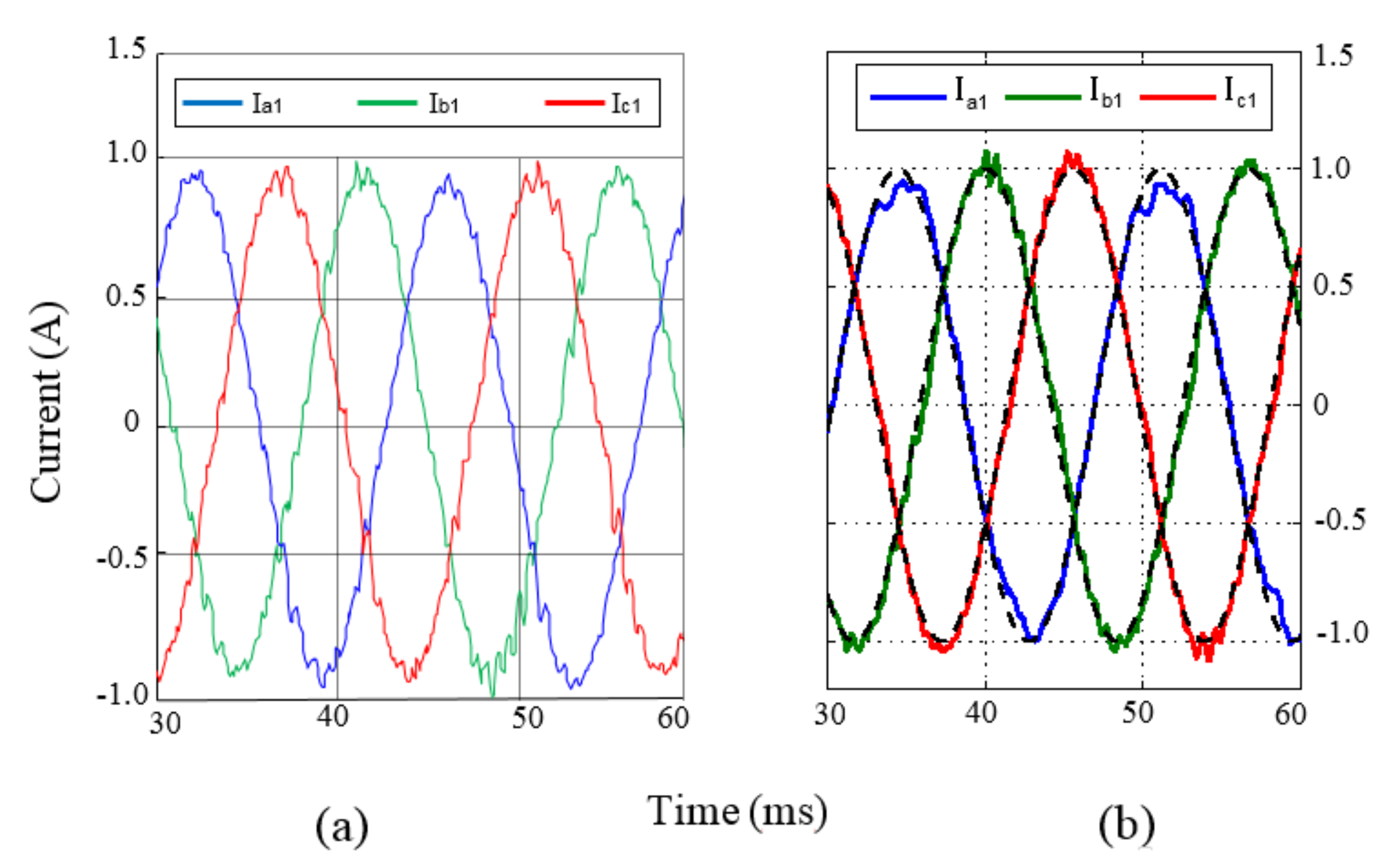 Energies 14 04930 g016 550