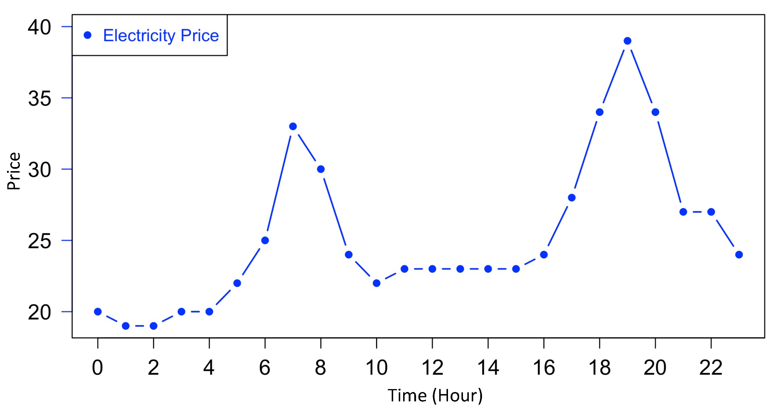 Energies 14 04931 g001 550