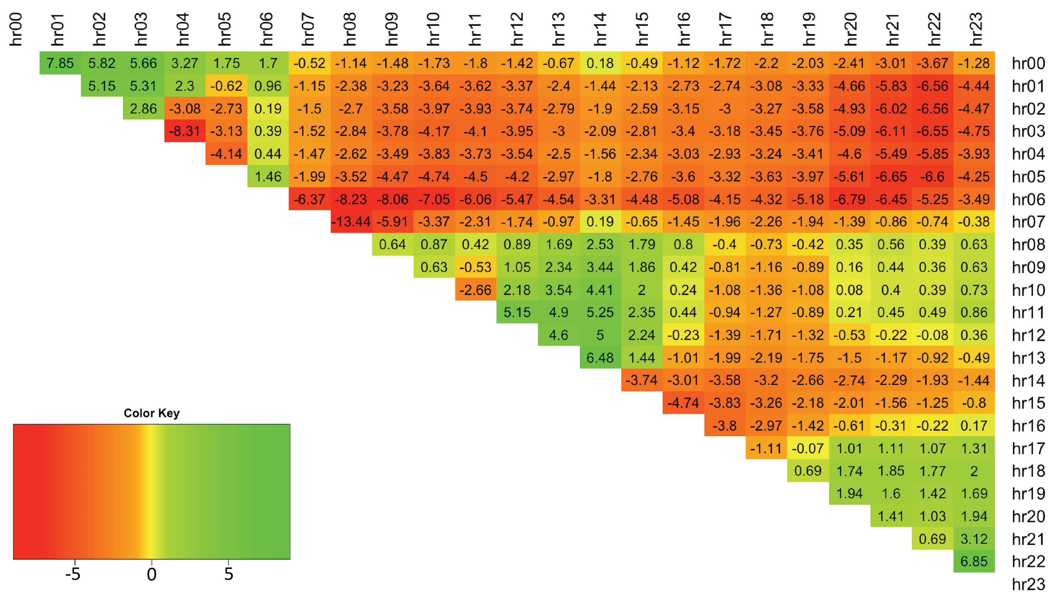 Energies 14 04931 g003 550