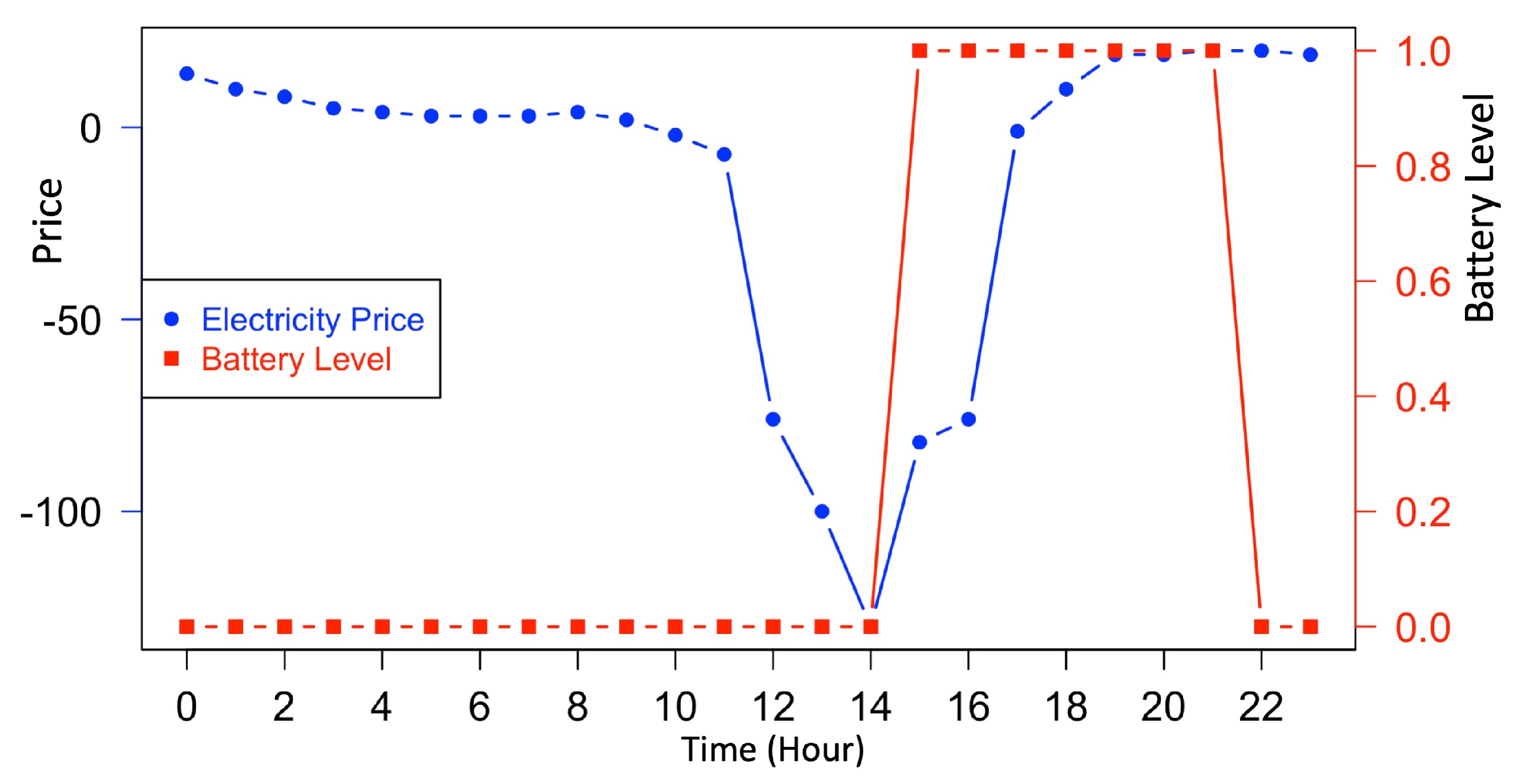 Energies 14 04931 g004 550