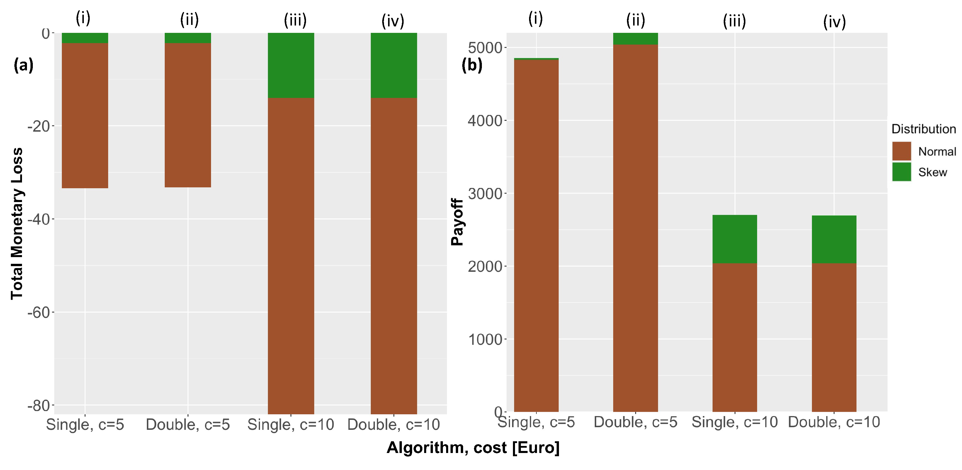 Energies 14 04931 g006 550