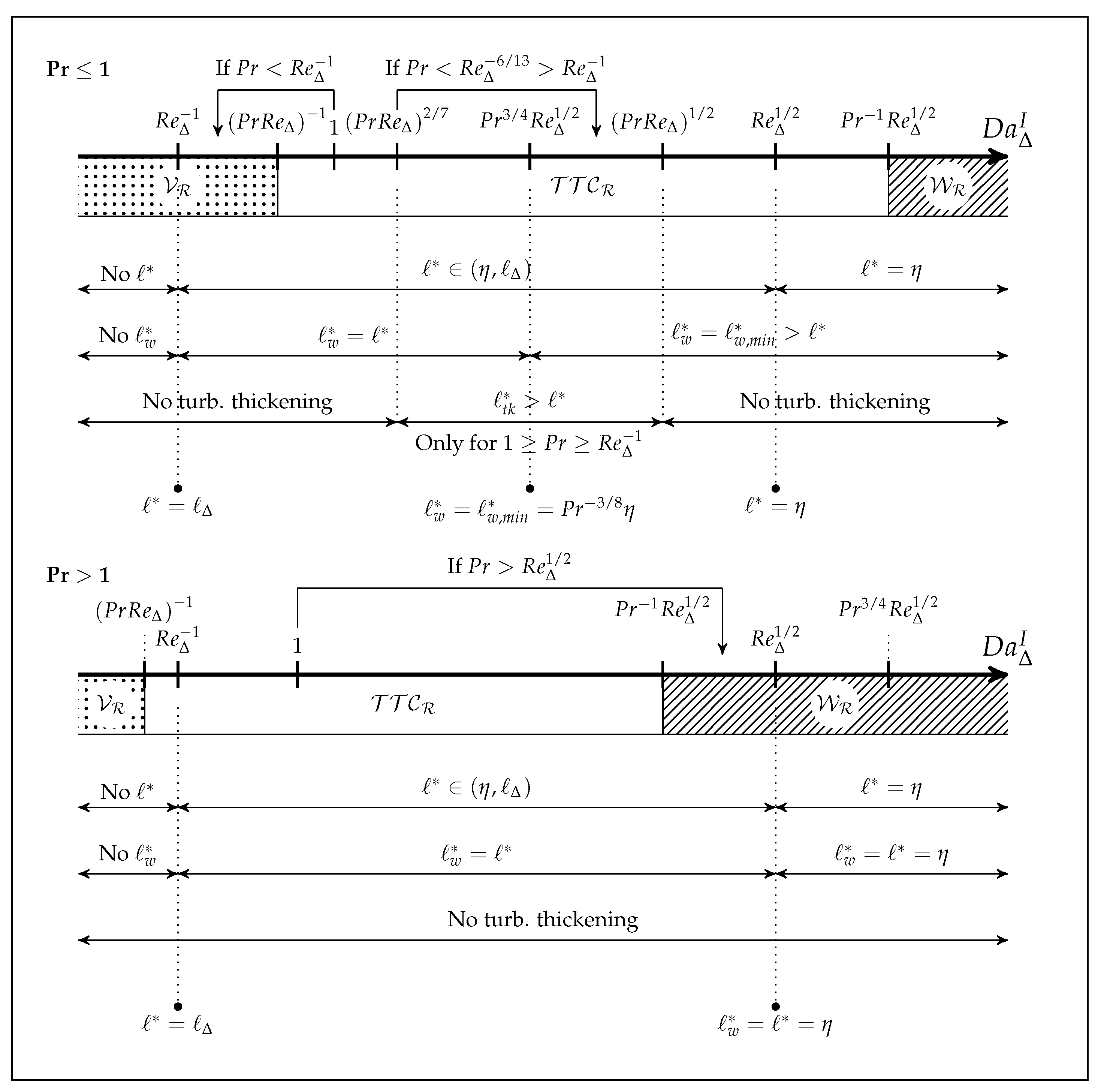 Energies 14 04934 g003 550