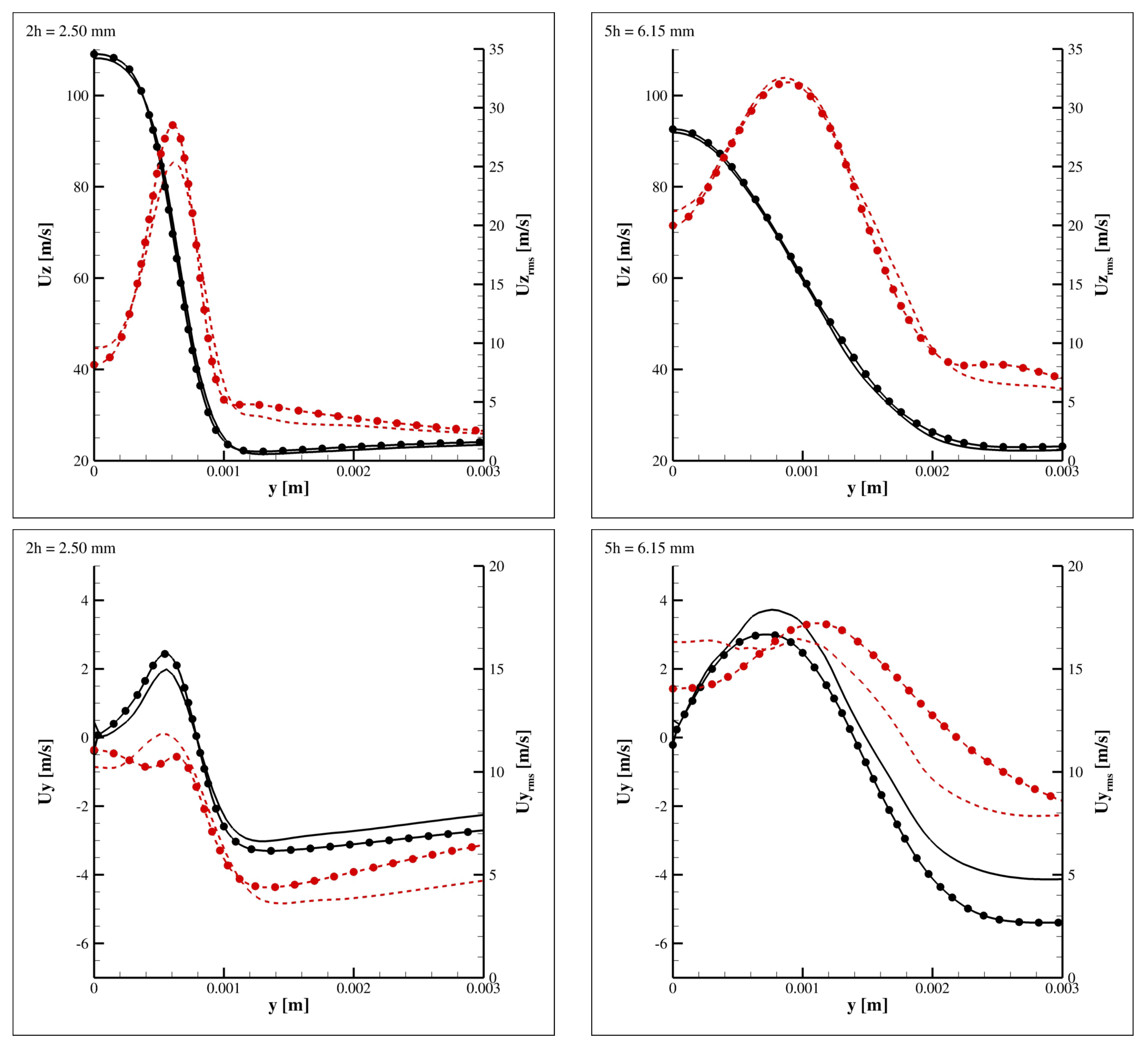 Energies 14 04934 g008 550
