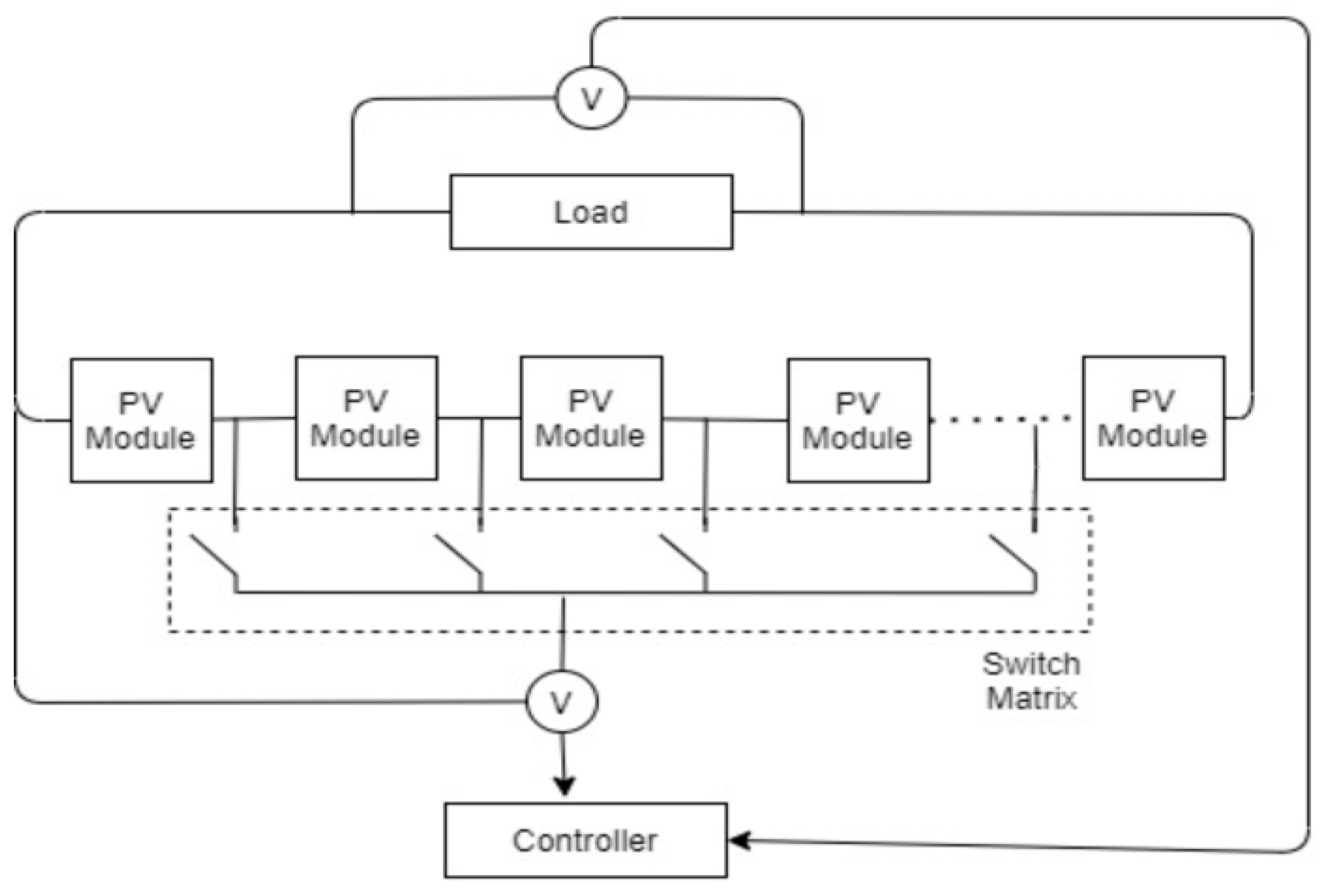 Energies 14 04938 g001 550
